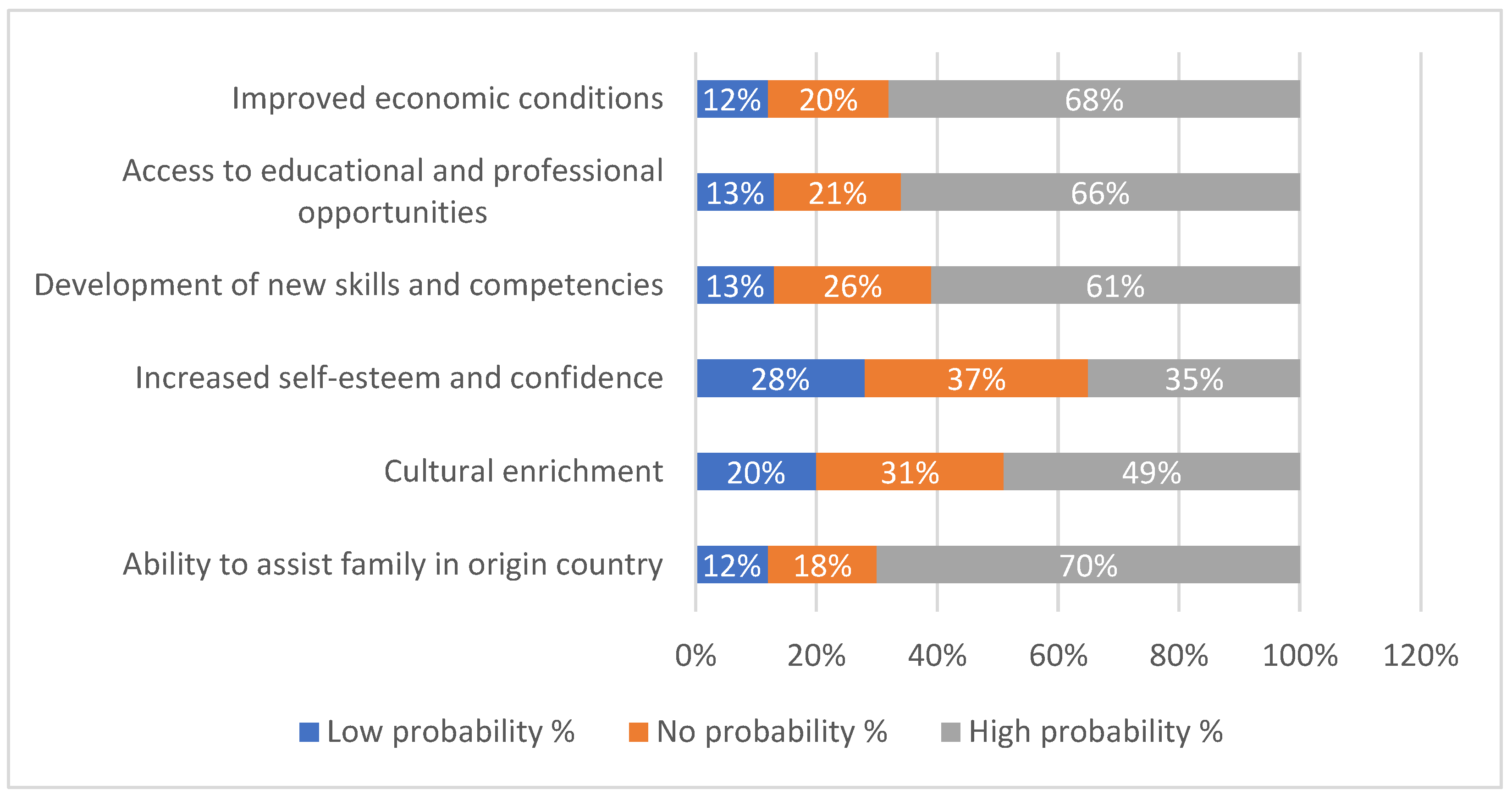 Socsci 13 00533 g002