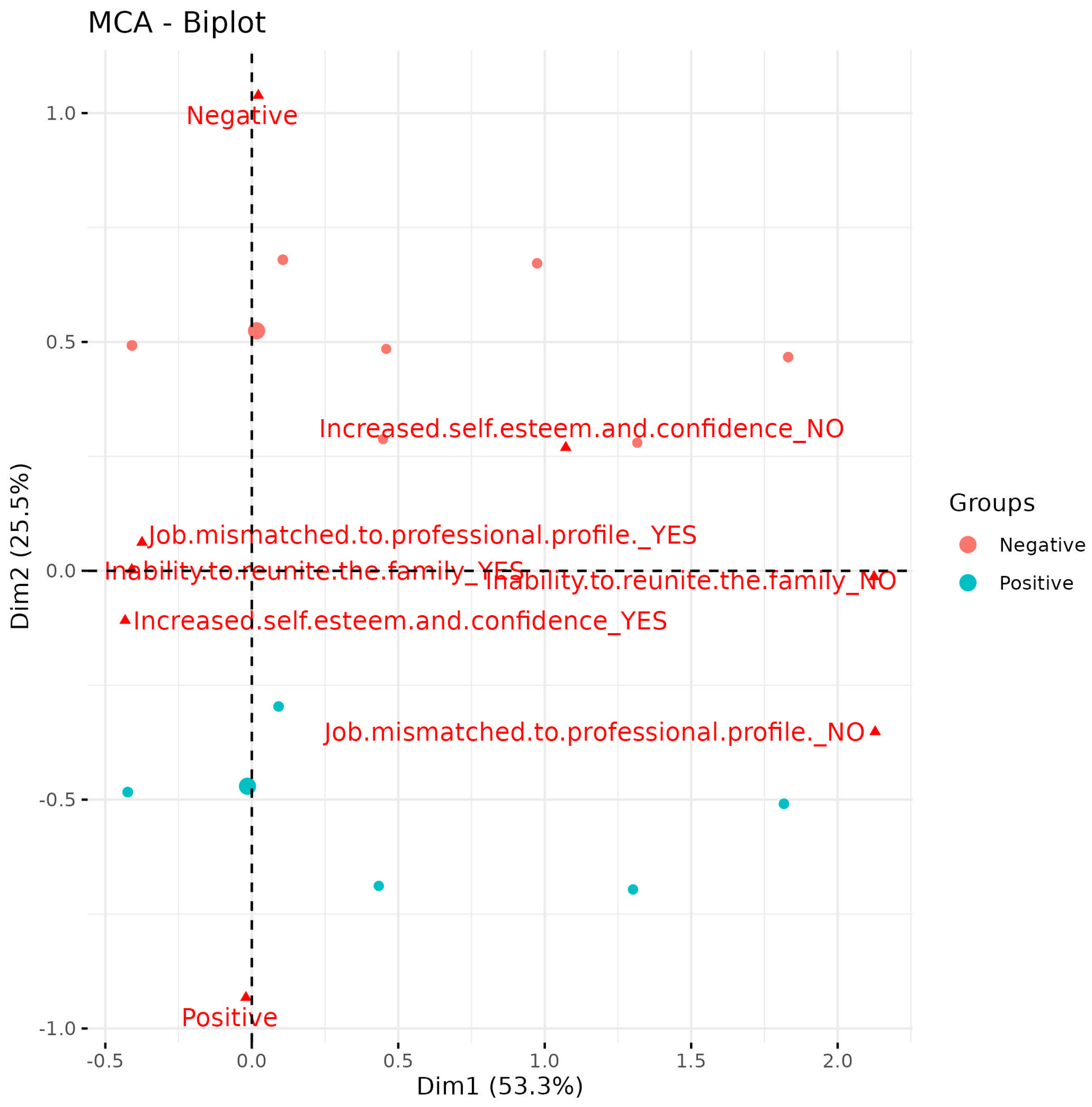 Socsci 13 00533 g003