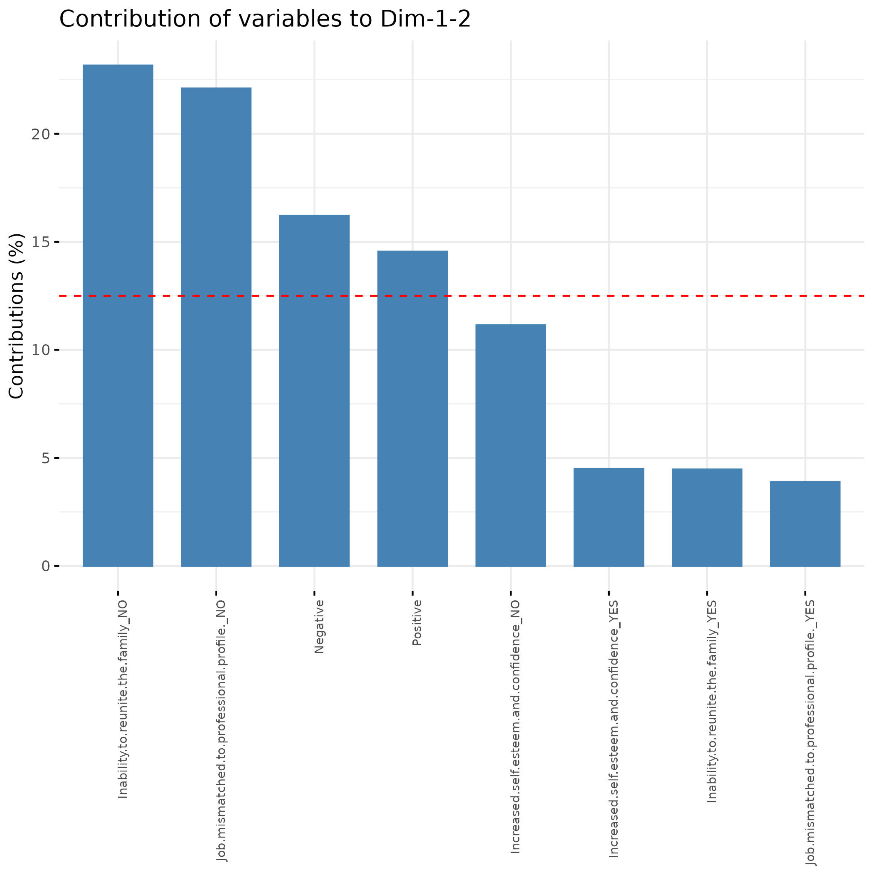 Socsci 13 00533 g004