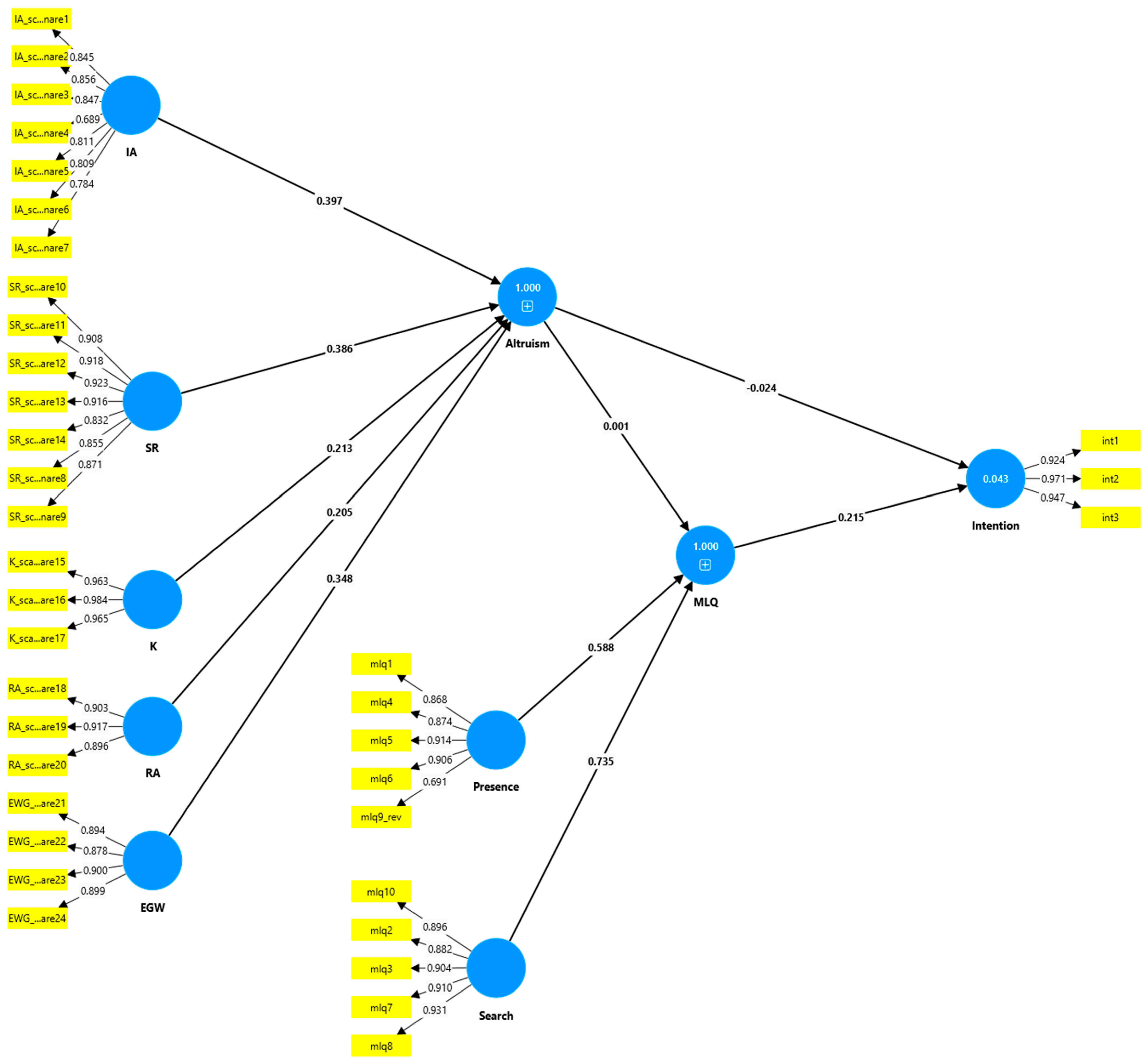 Socsci 13 00536 g002