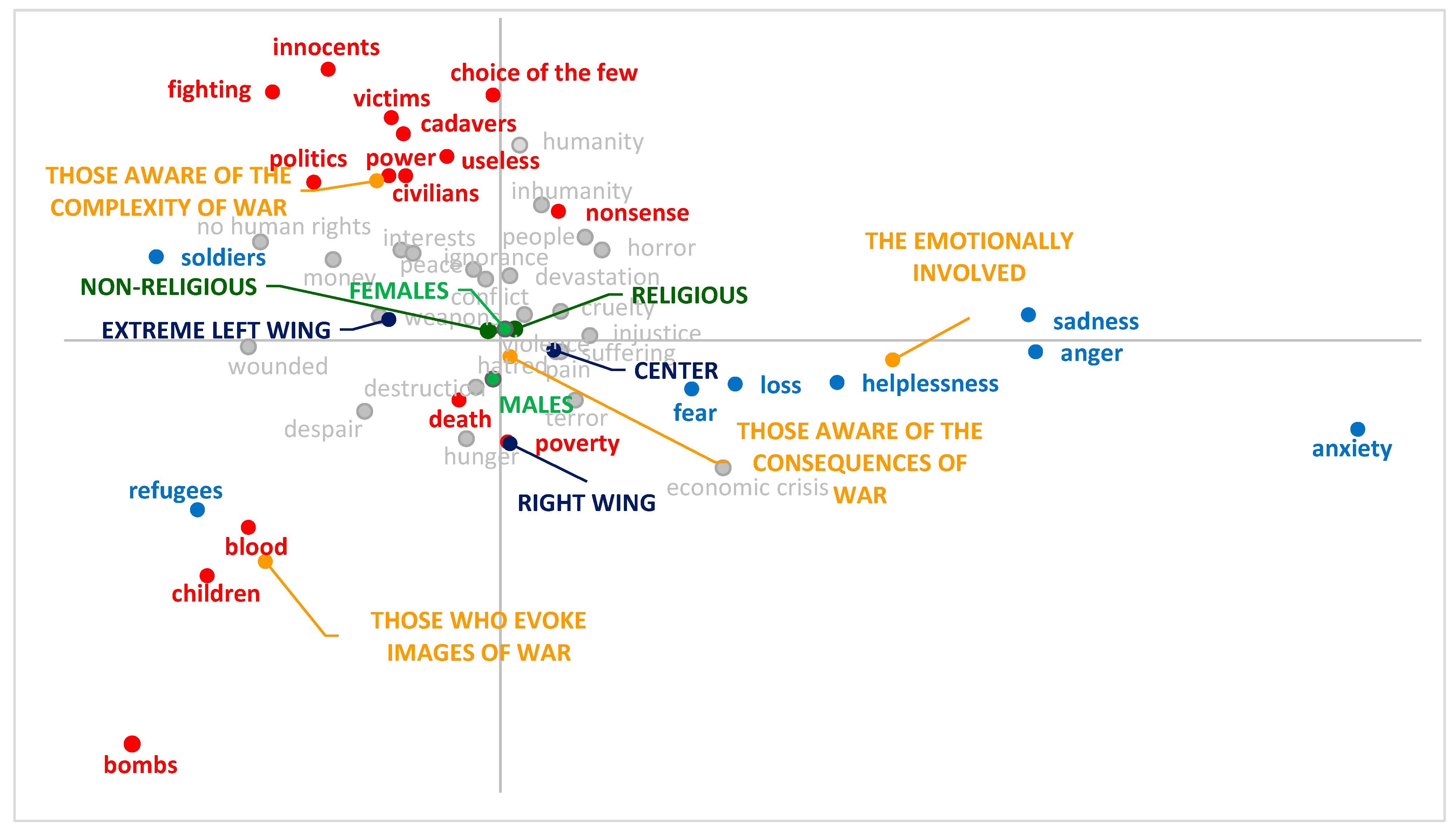 Socsci 13 00545 g001 Socsci 13 00545 g001