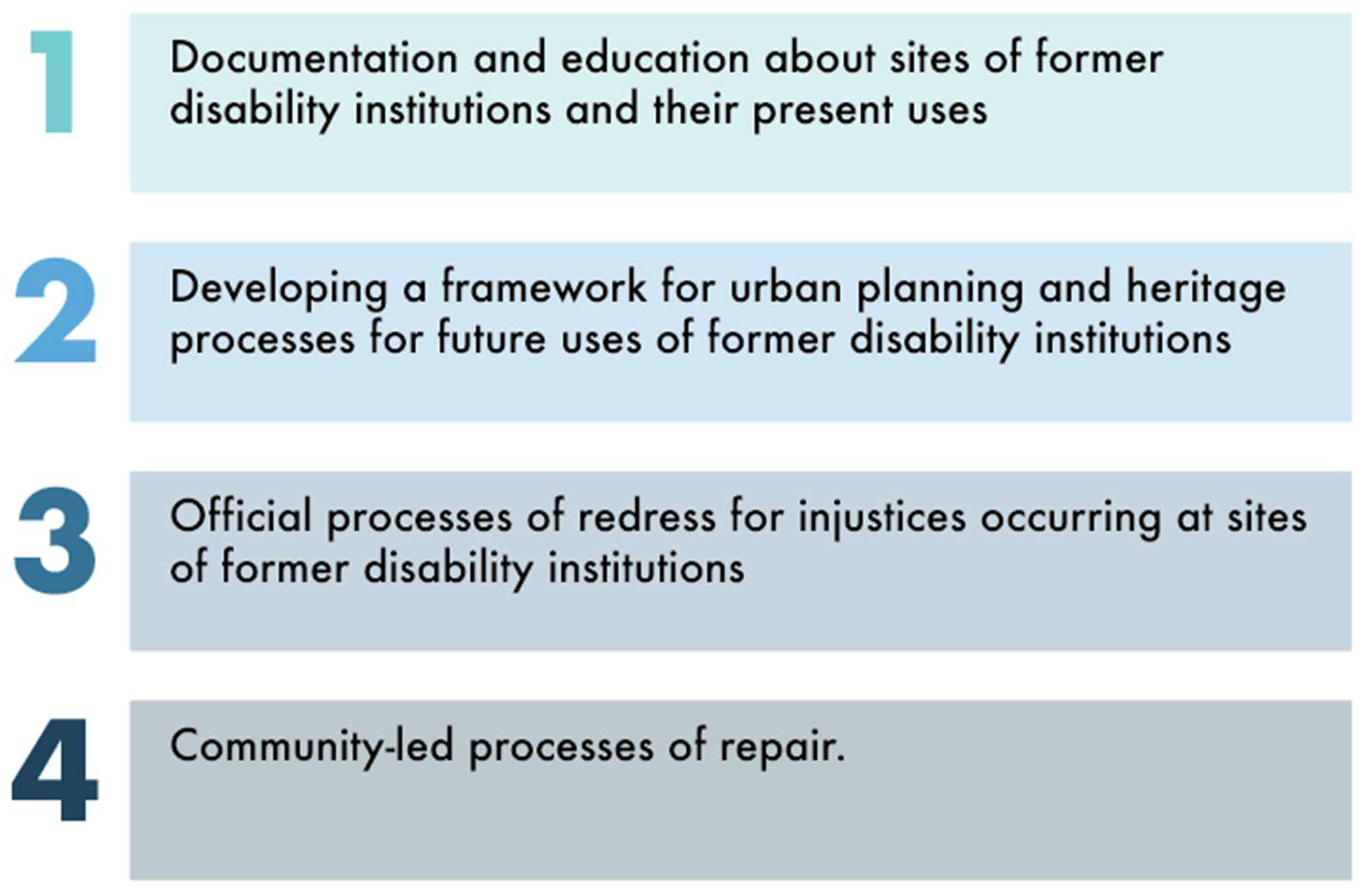Socsci 13 00546 g001