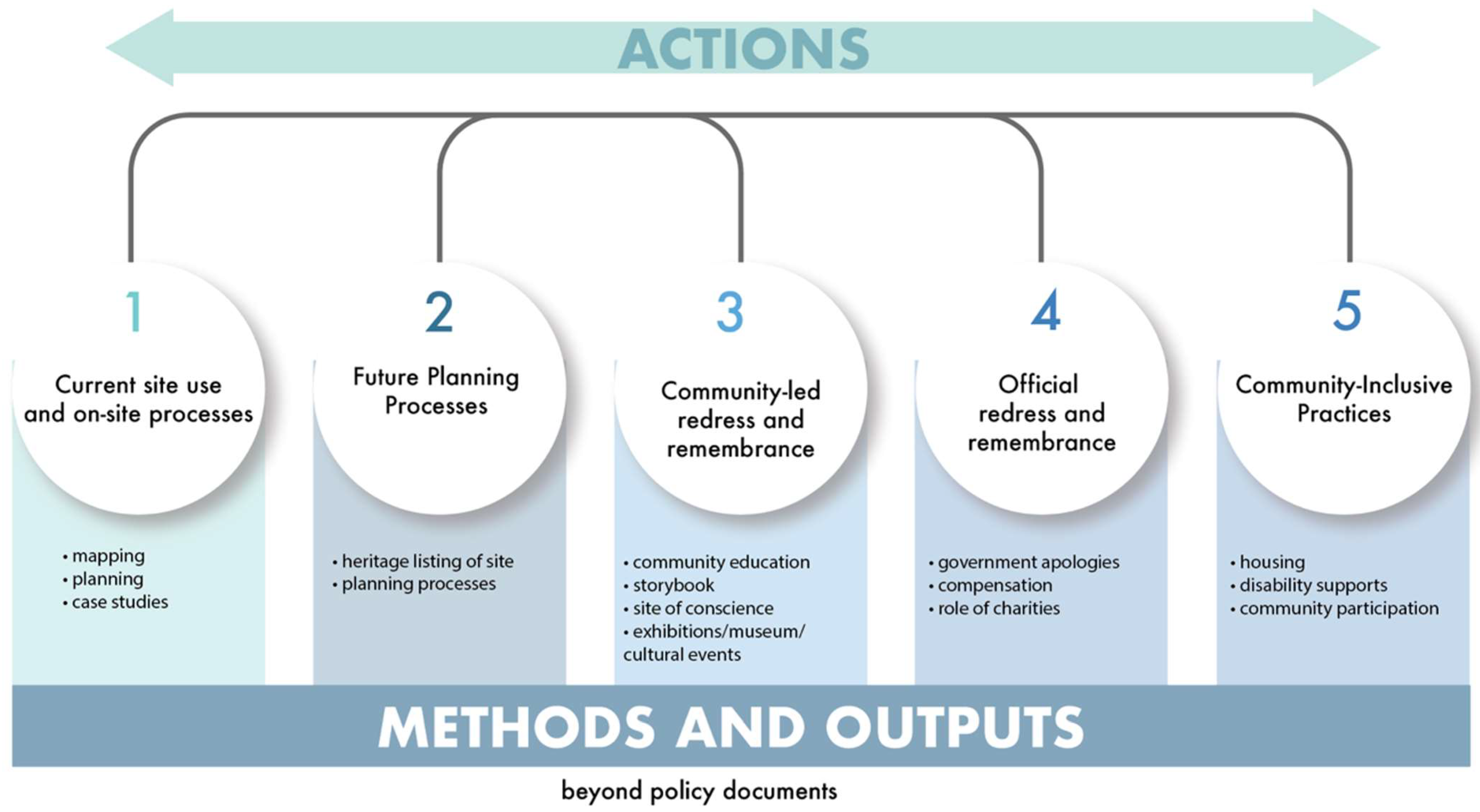 Socsci 13 00546 g002