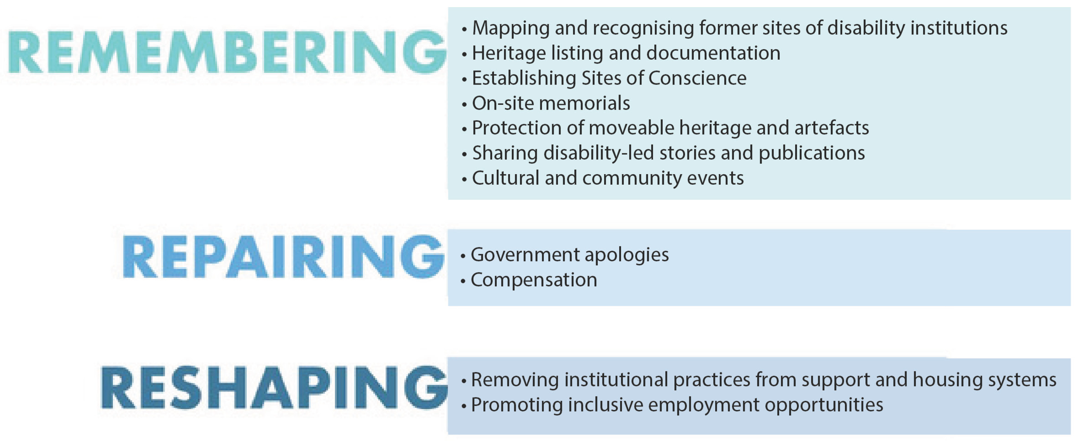 Socsci 13 00546 g003