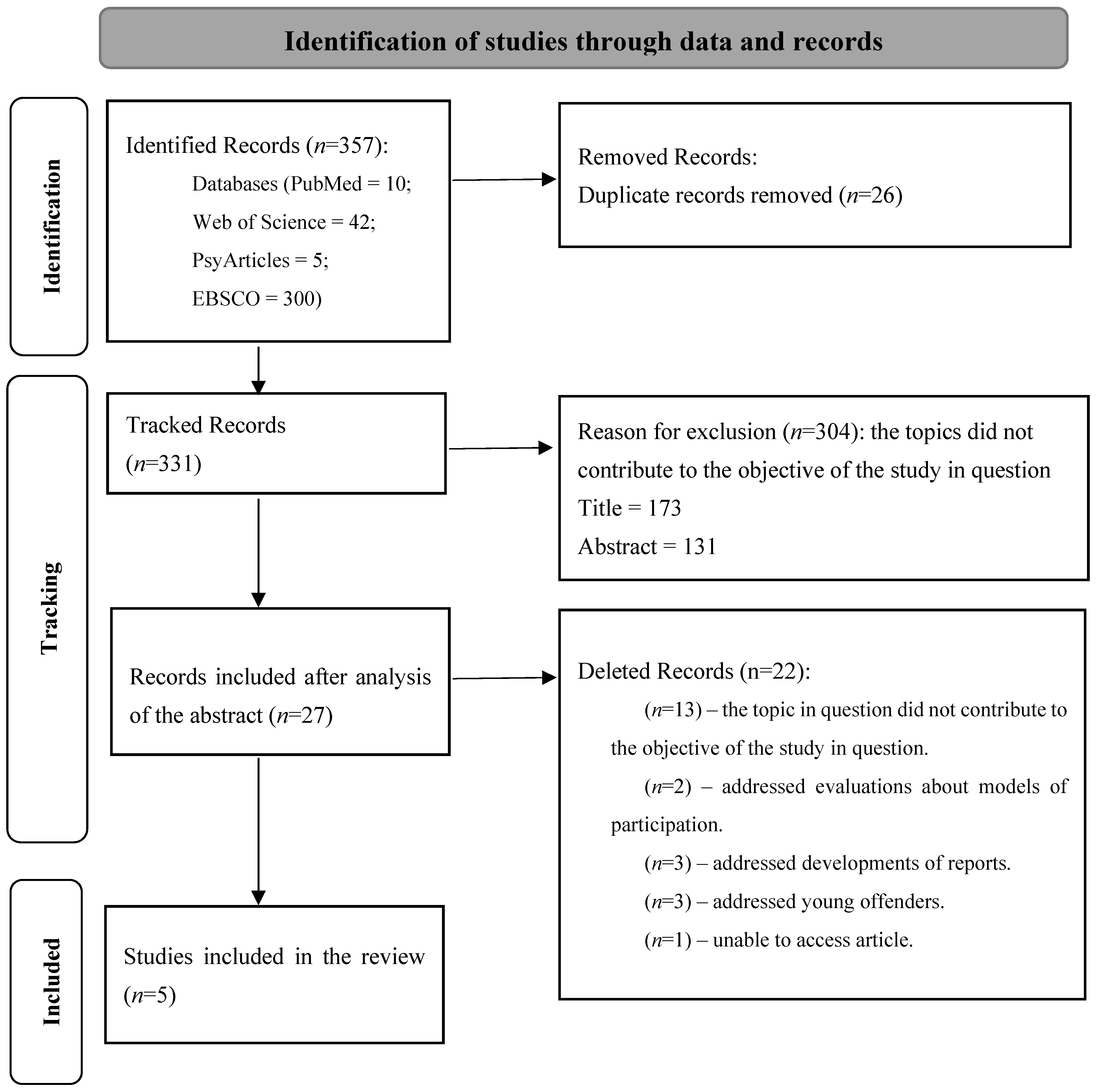 Socsci 13 00548 g001
