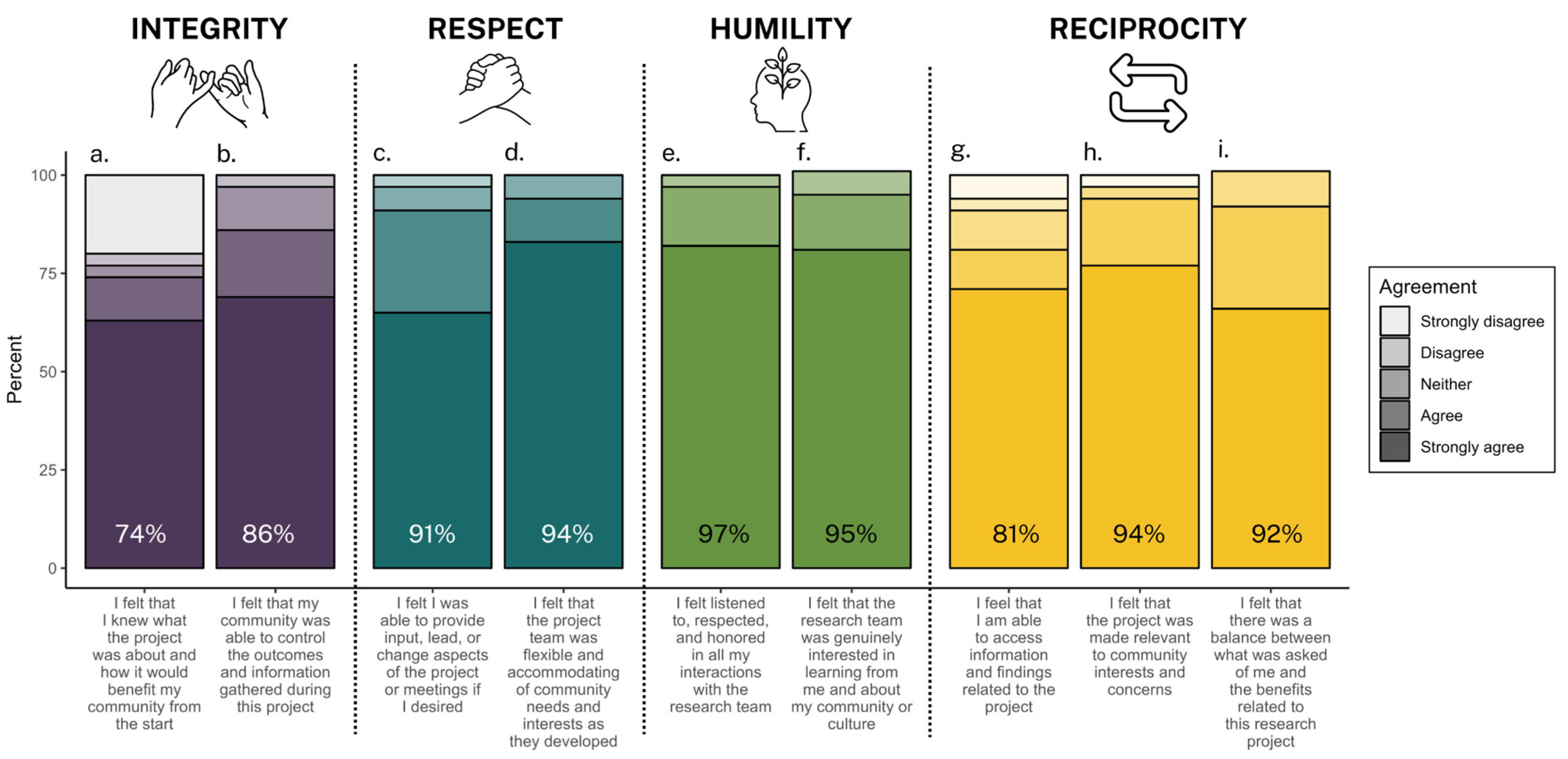 Socsci 13 00555 g002