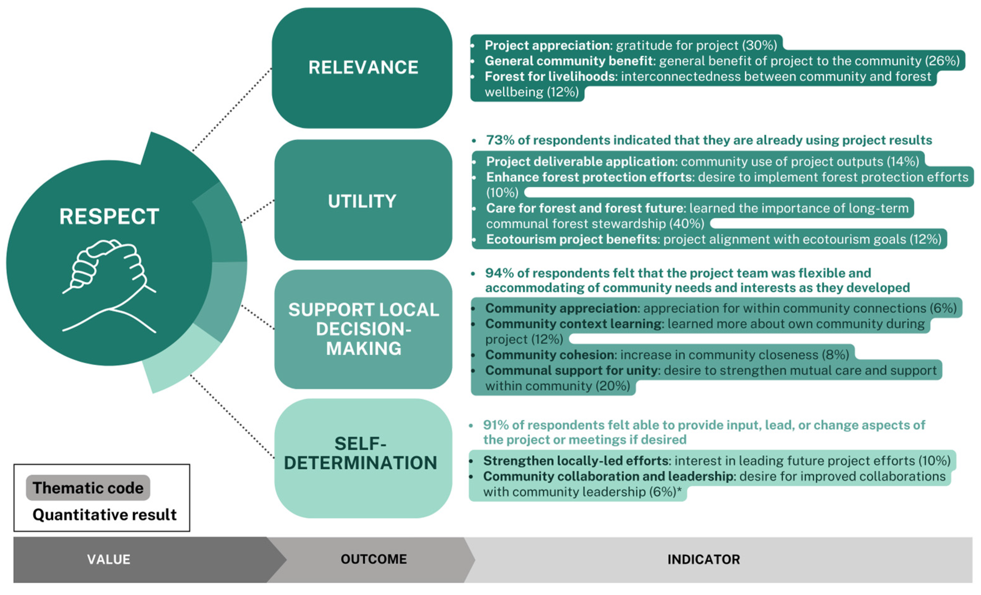 Socsci 13 00555 g005