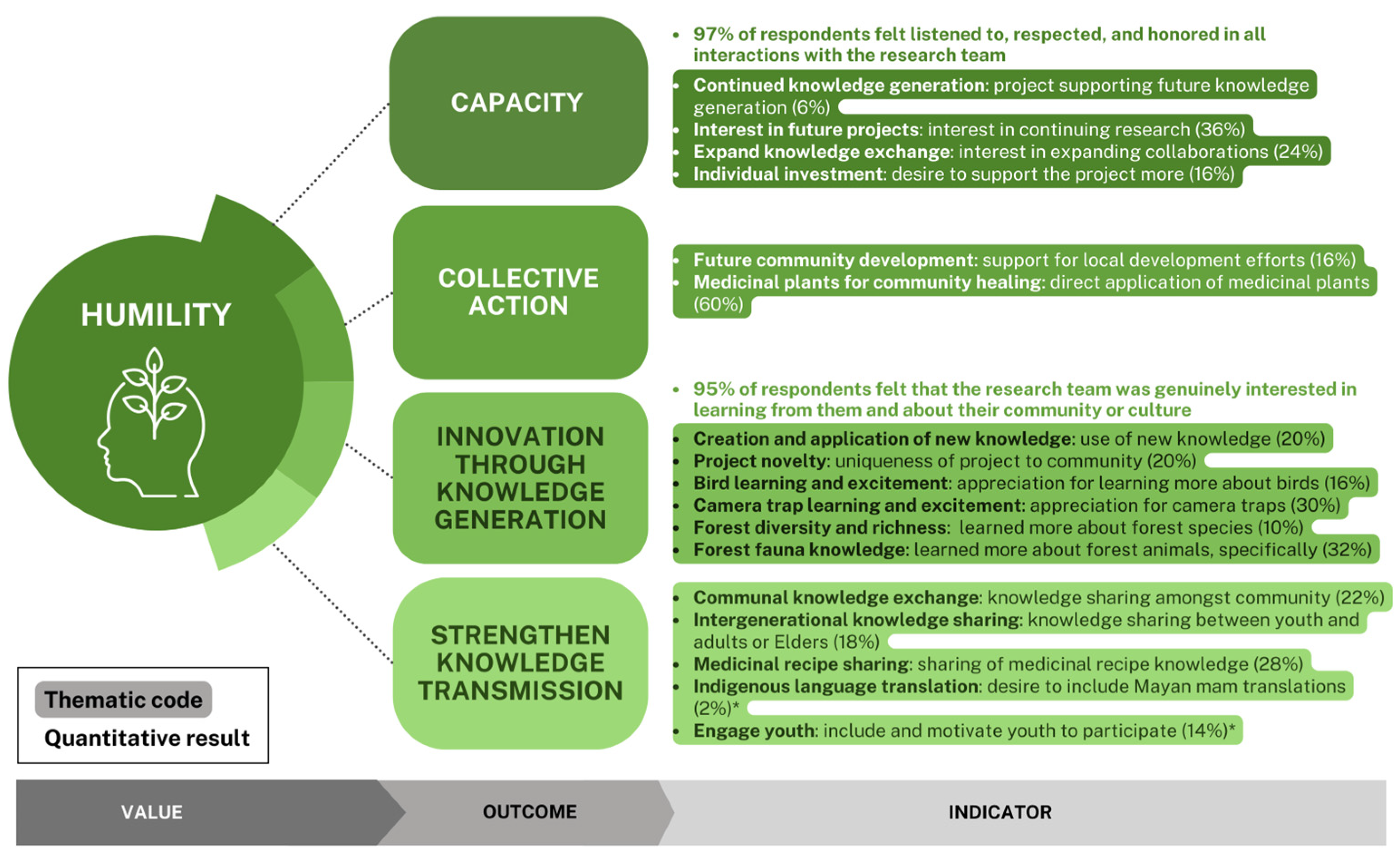Socsci 13 00555 g007