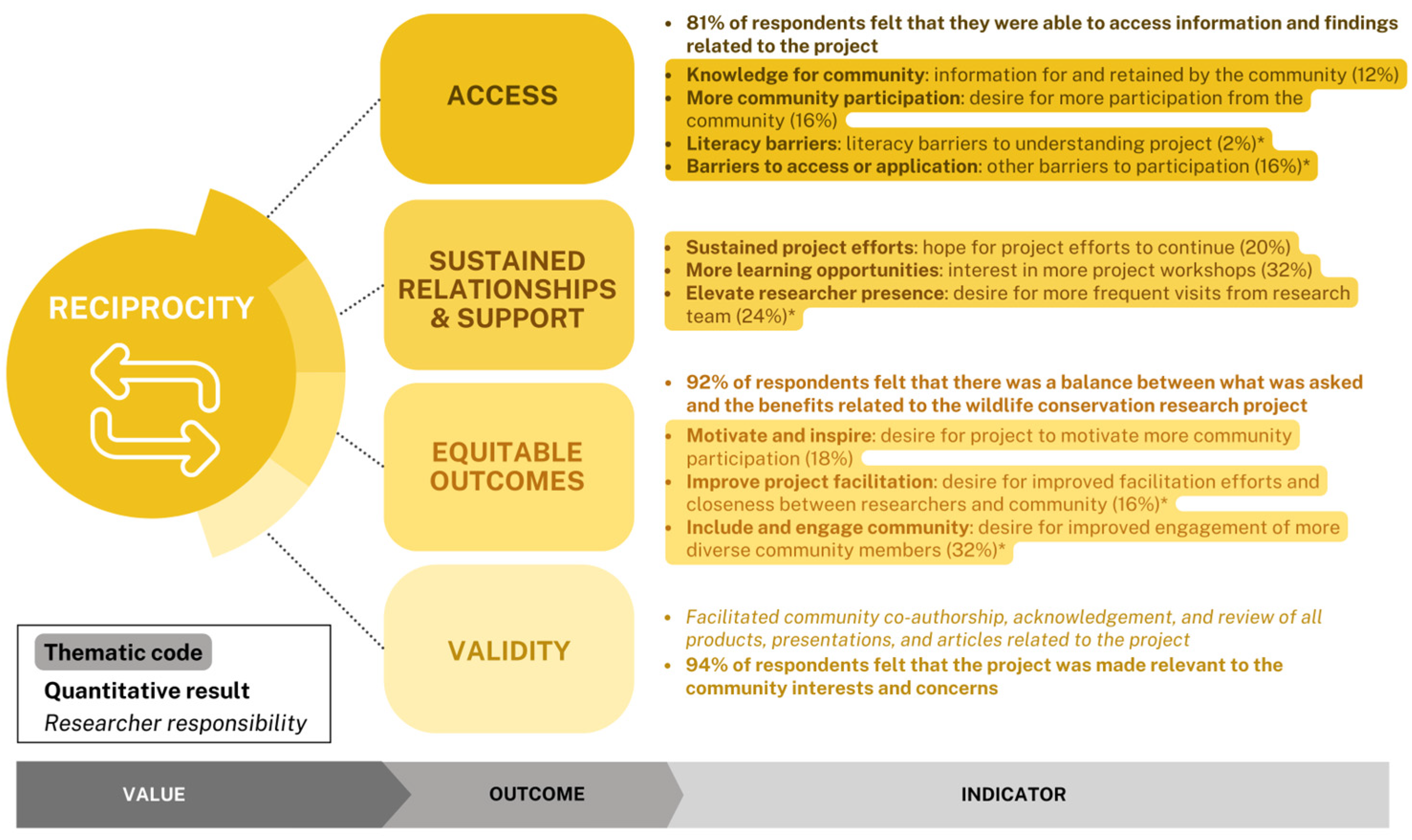 Socsci 13 00555 g008