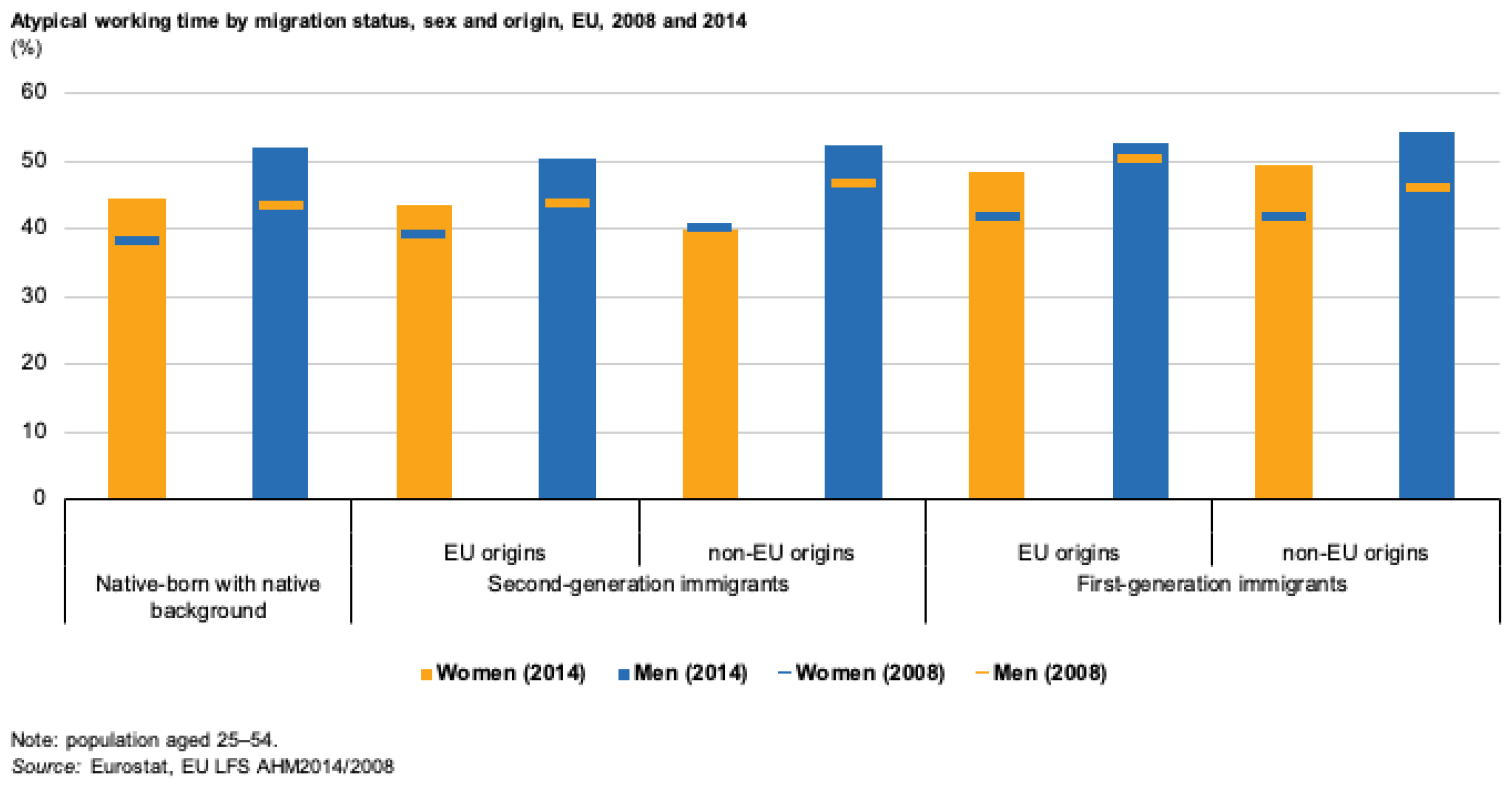 Socsci 13 00556 g008 Socsci 13 00556 g008