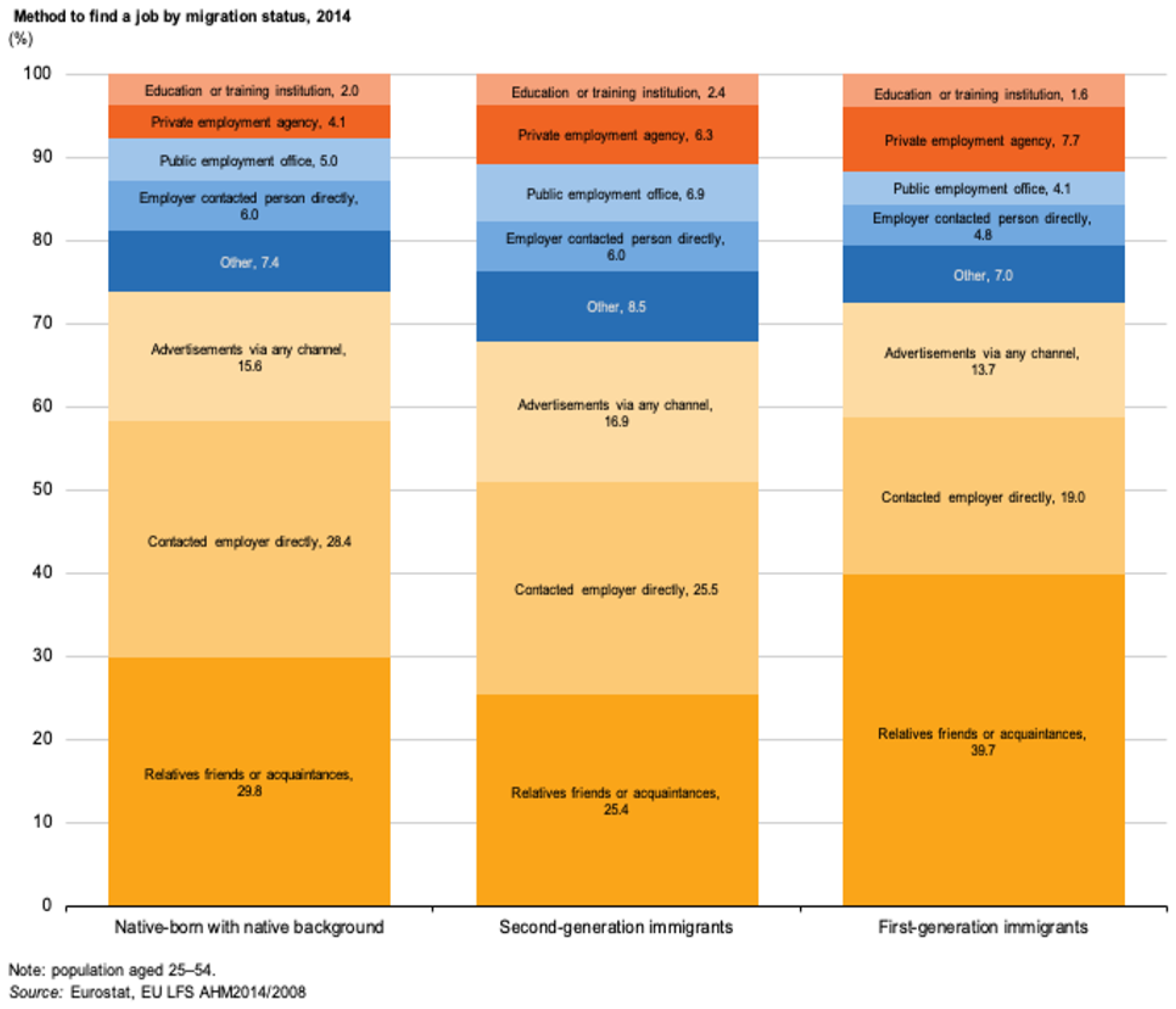 Socsci 13 00556 g010 Socsci 13 00556 g010