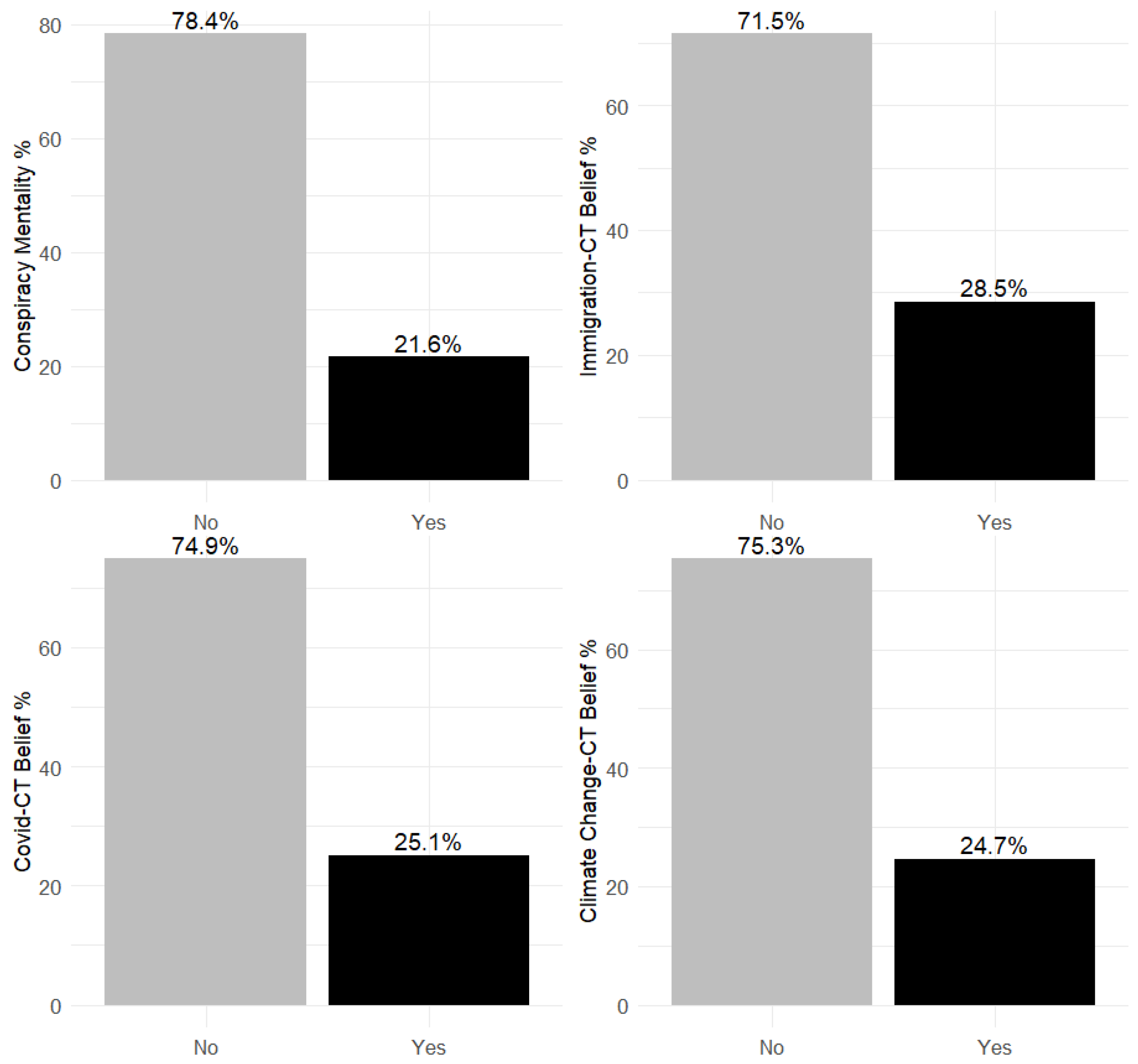 Socsci 13 00558 g001