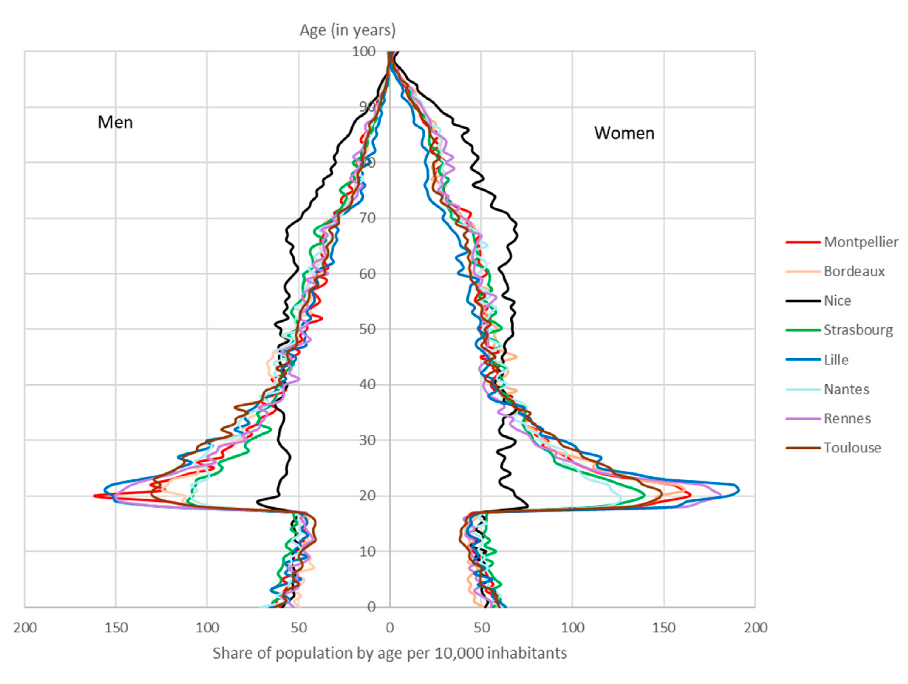 Socsci 13 00559 g003