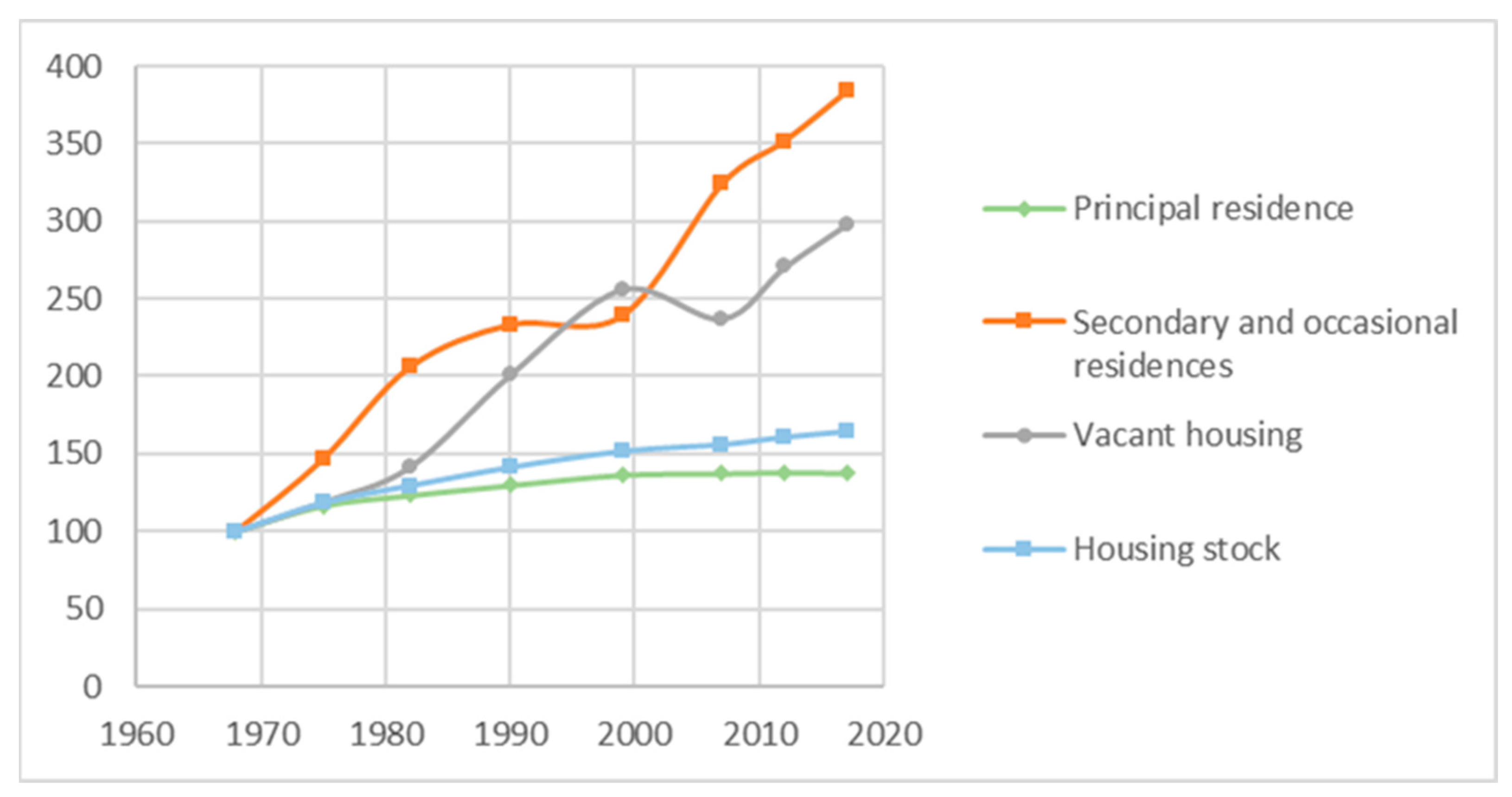 Socsci 13 00559 g005