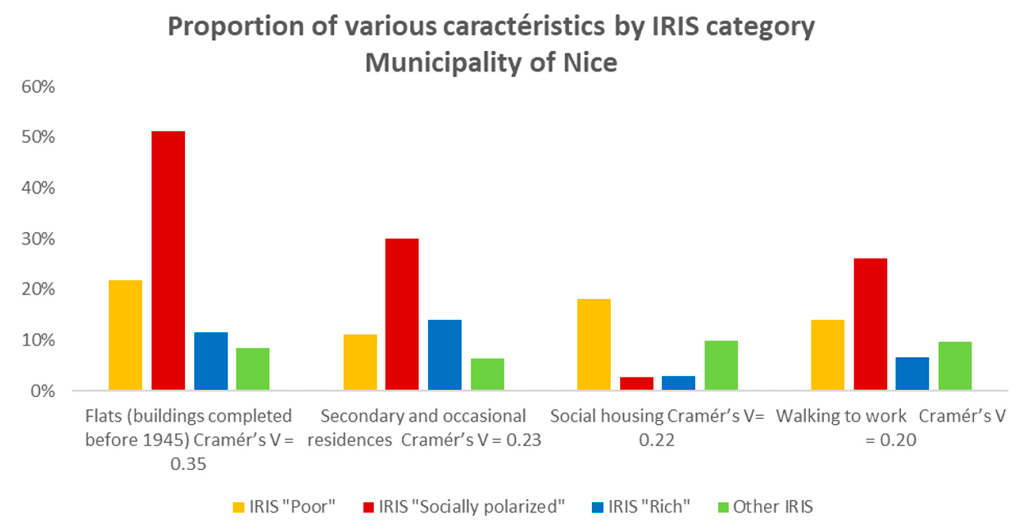 Socsci 13 00559 g009