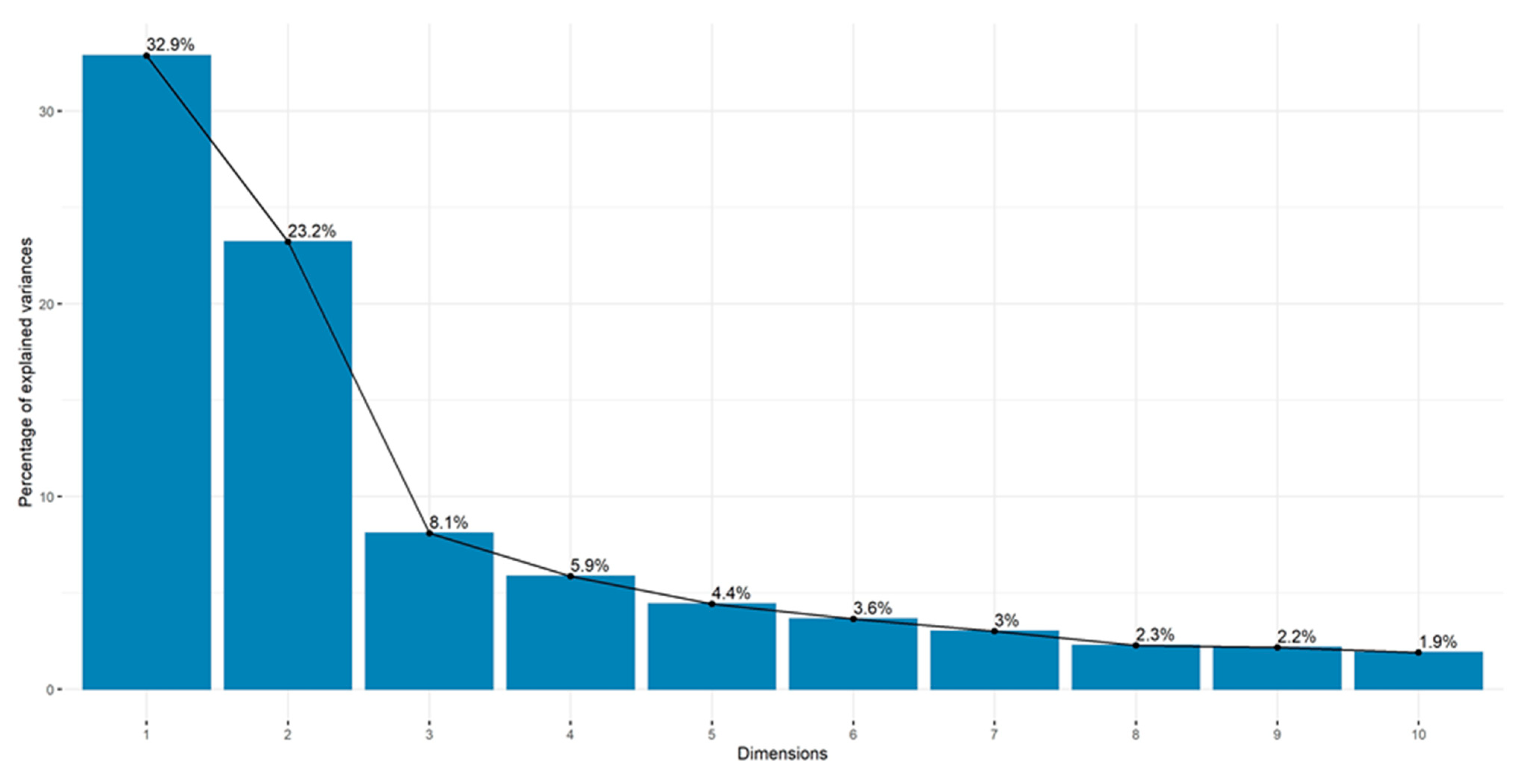 Socsci 13 00559 g010