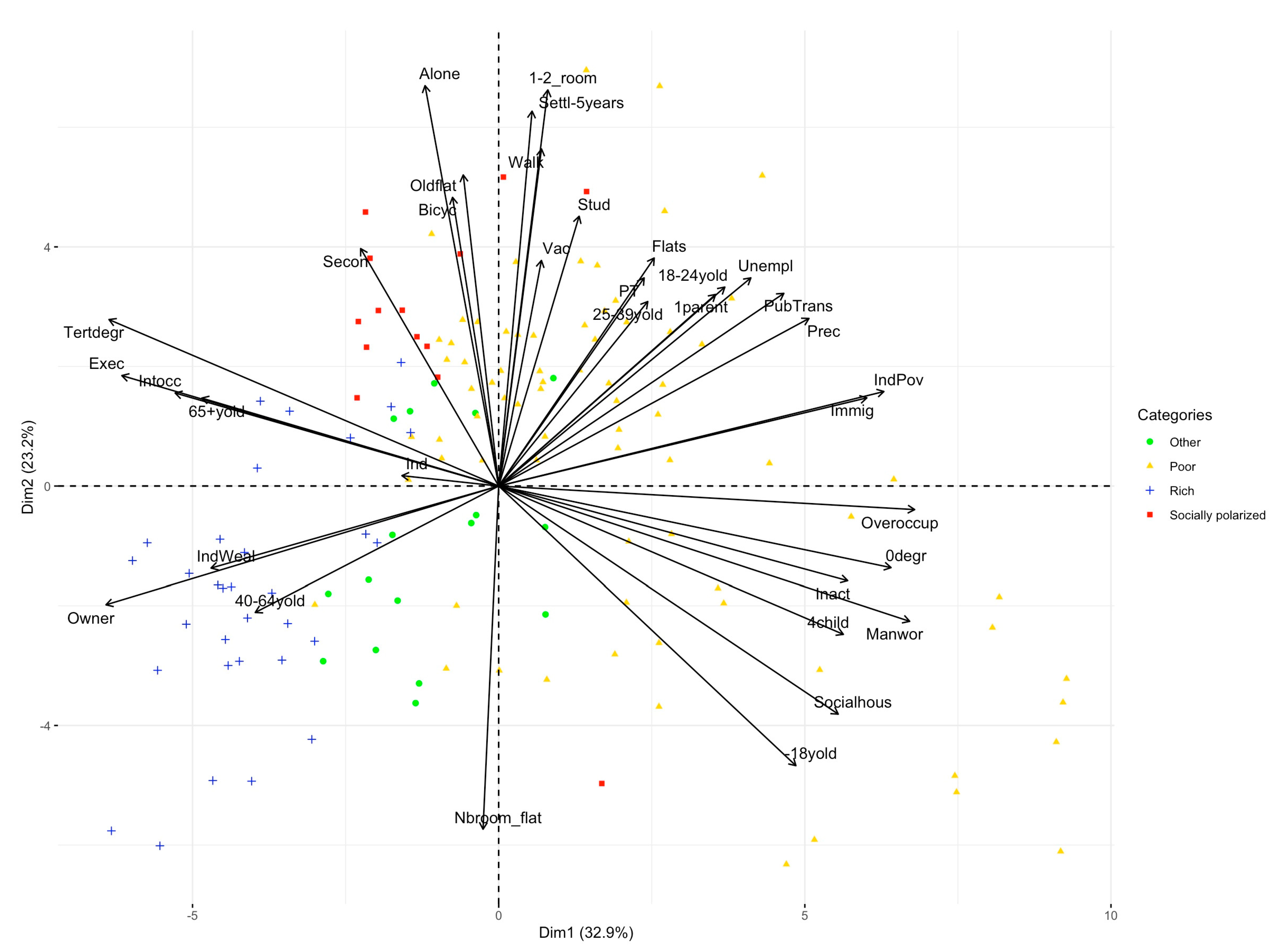 Socsci 13 00559 g011