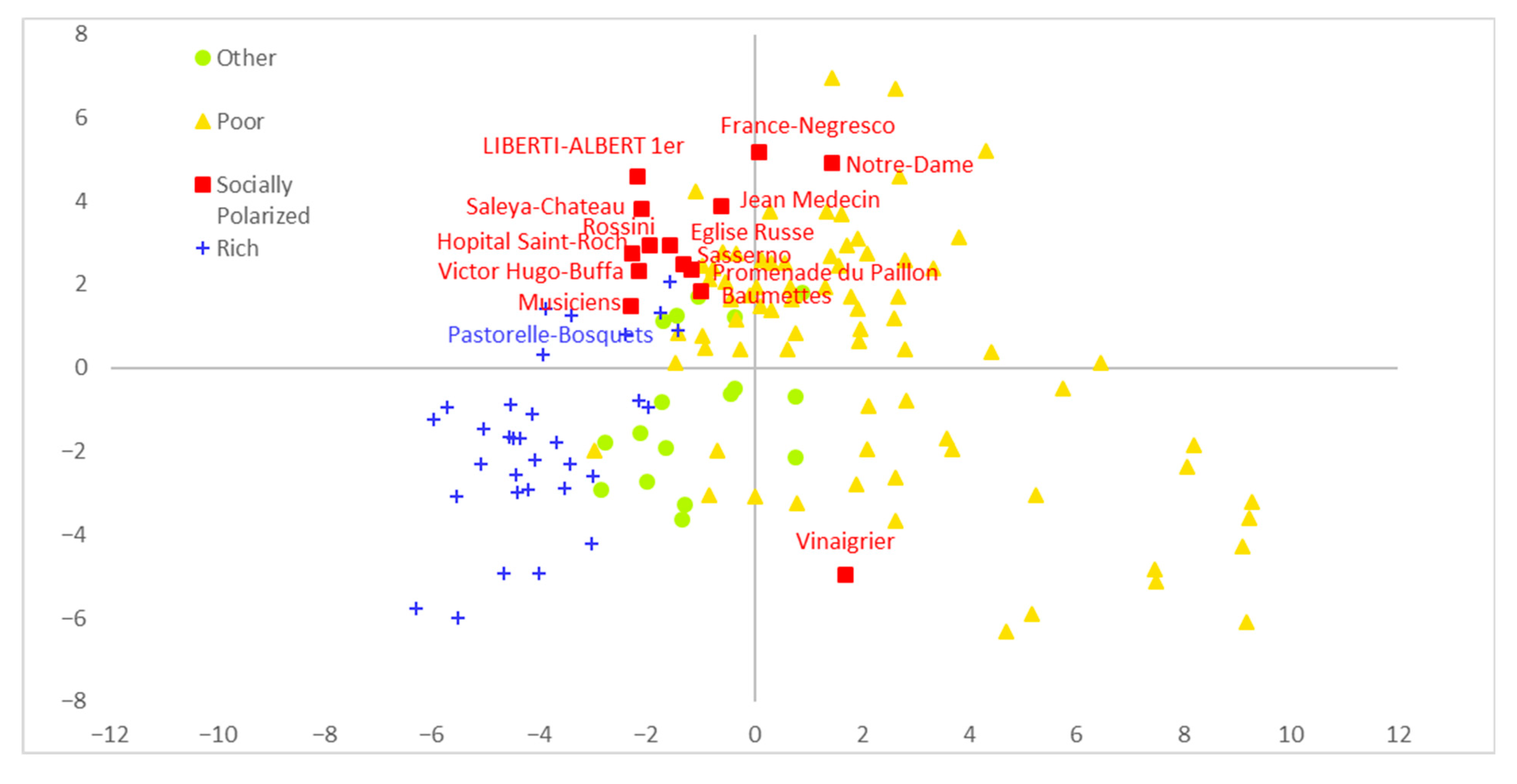 Socsci 13 00559 g012