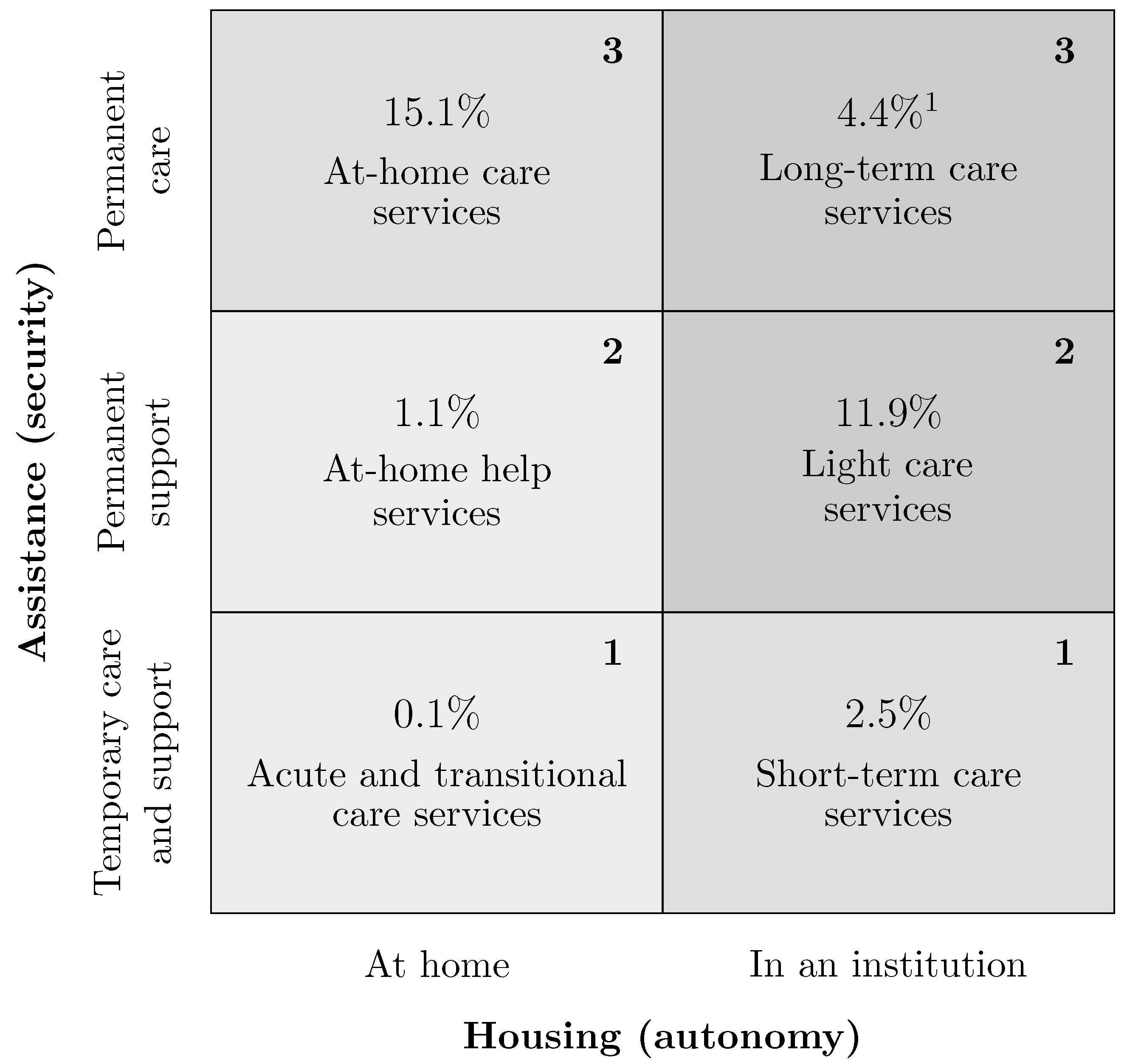 Socsci 13 00560 g001
