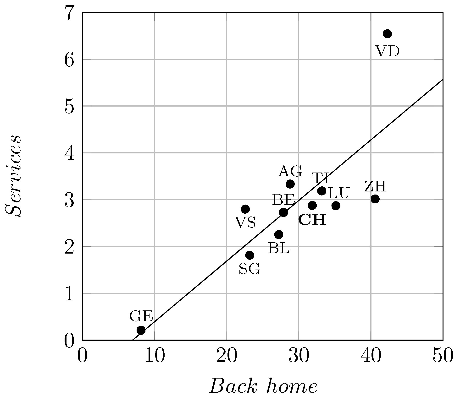 Socsci 13 00560 g002