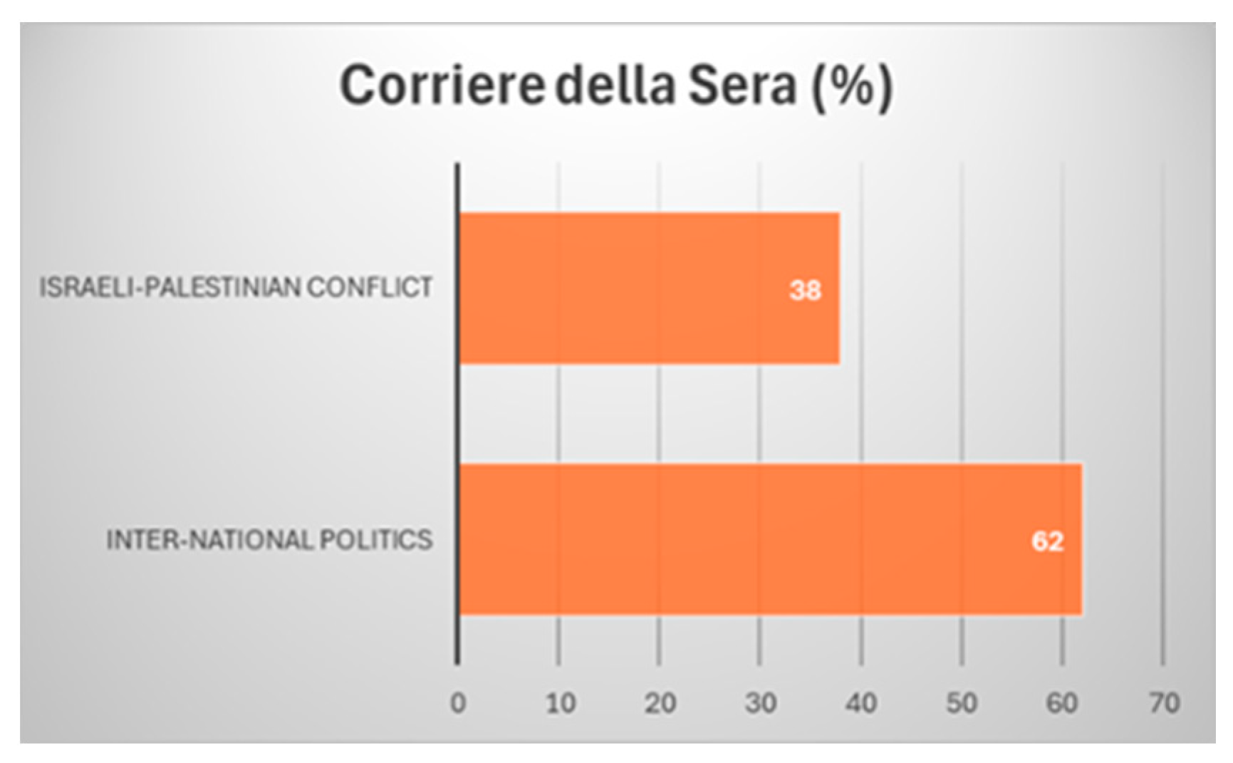 Socsci 13 00563 g001 Socsci 13 00563 g001