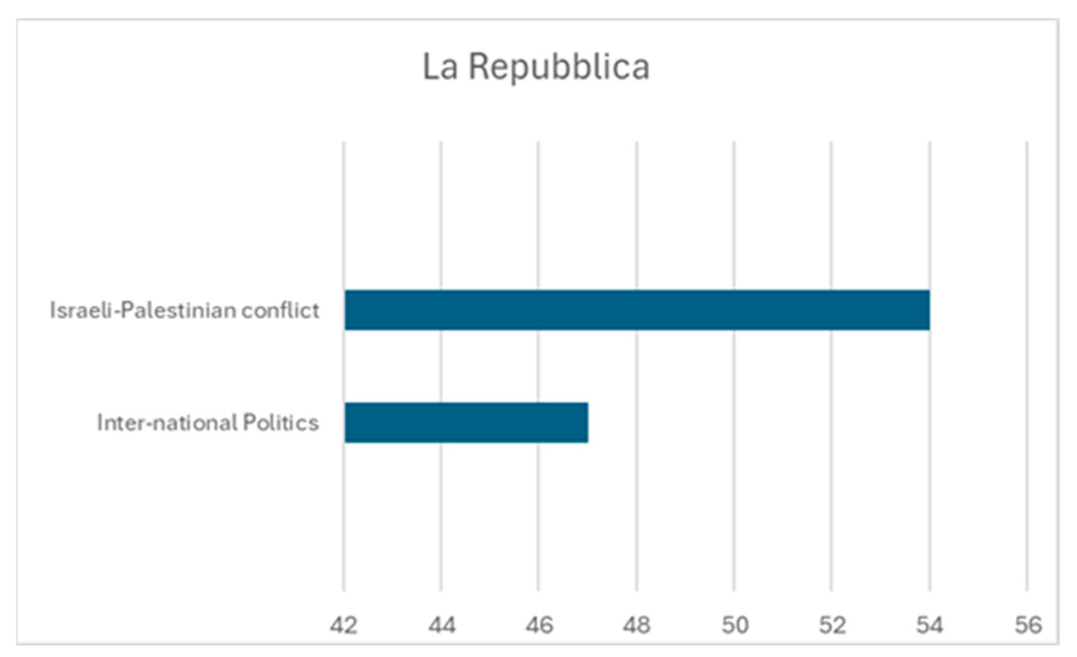 Socsci 13 00563 g003 Socsci 13 00563 g003