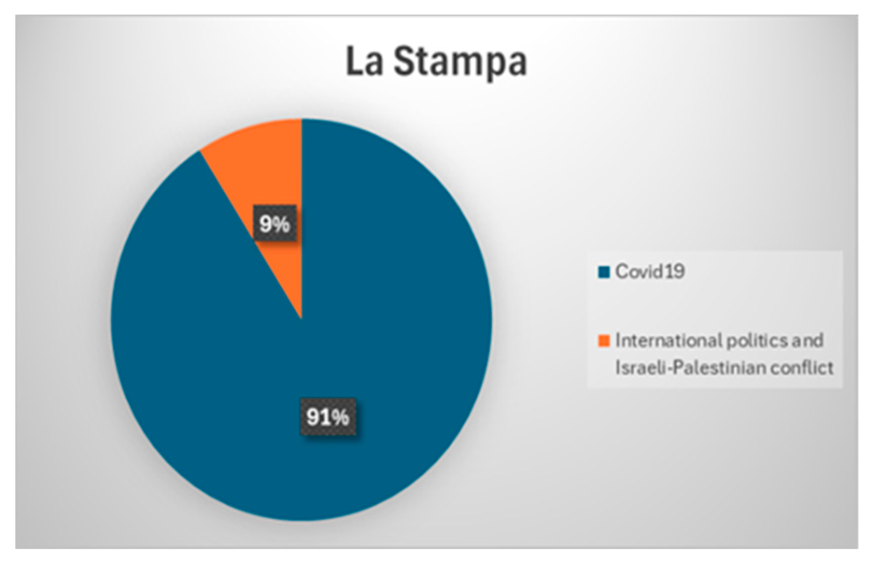 Socsci 13 00563 g005 Socsci 13 00563 g005