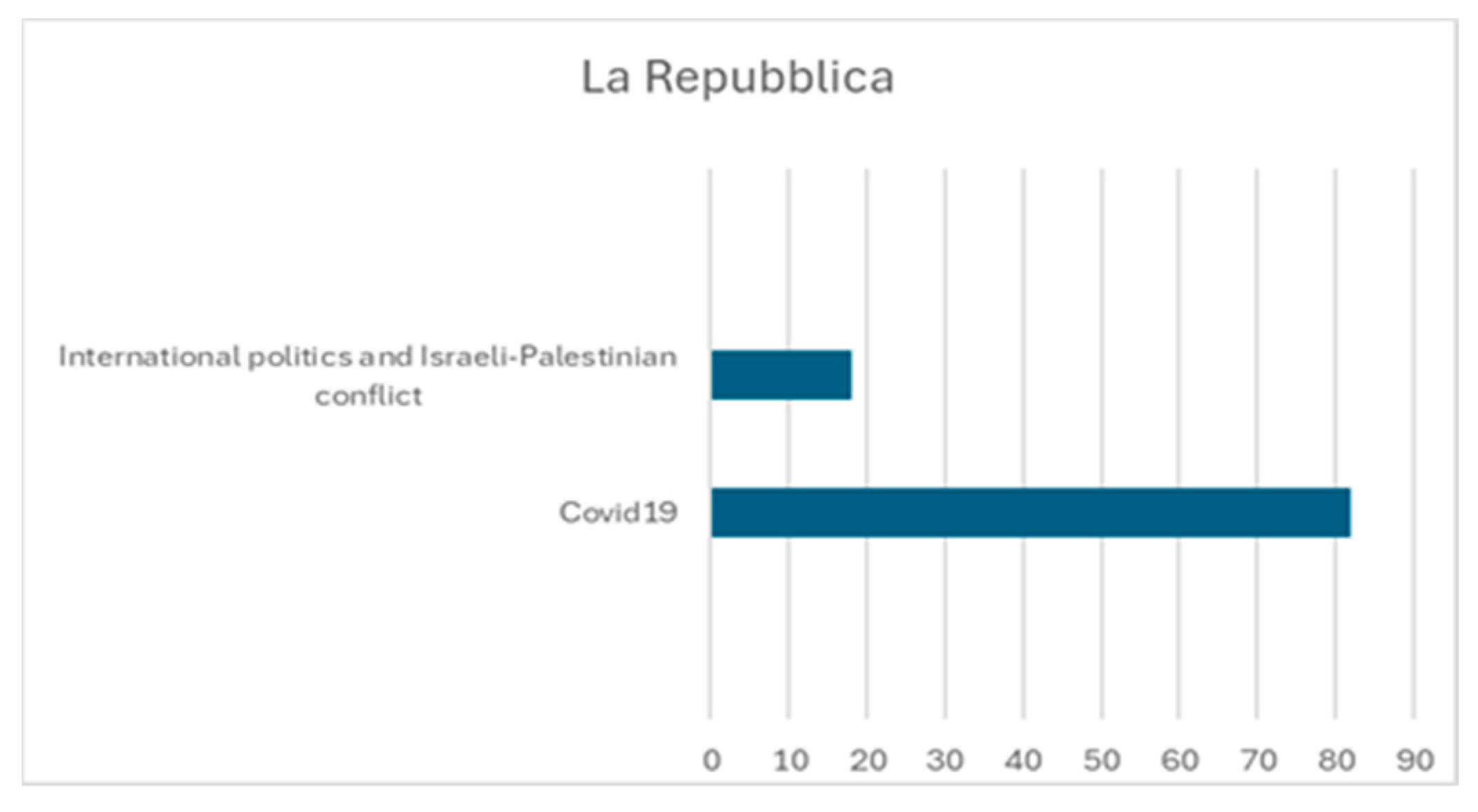Socsci 13 00563 g006 Socsci 13 00563 g006