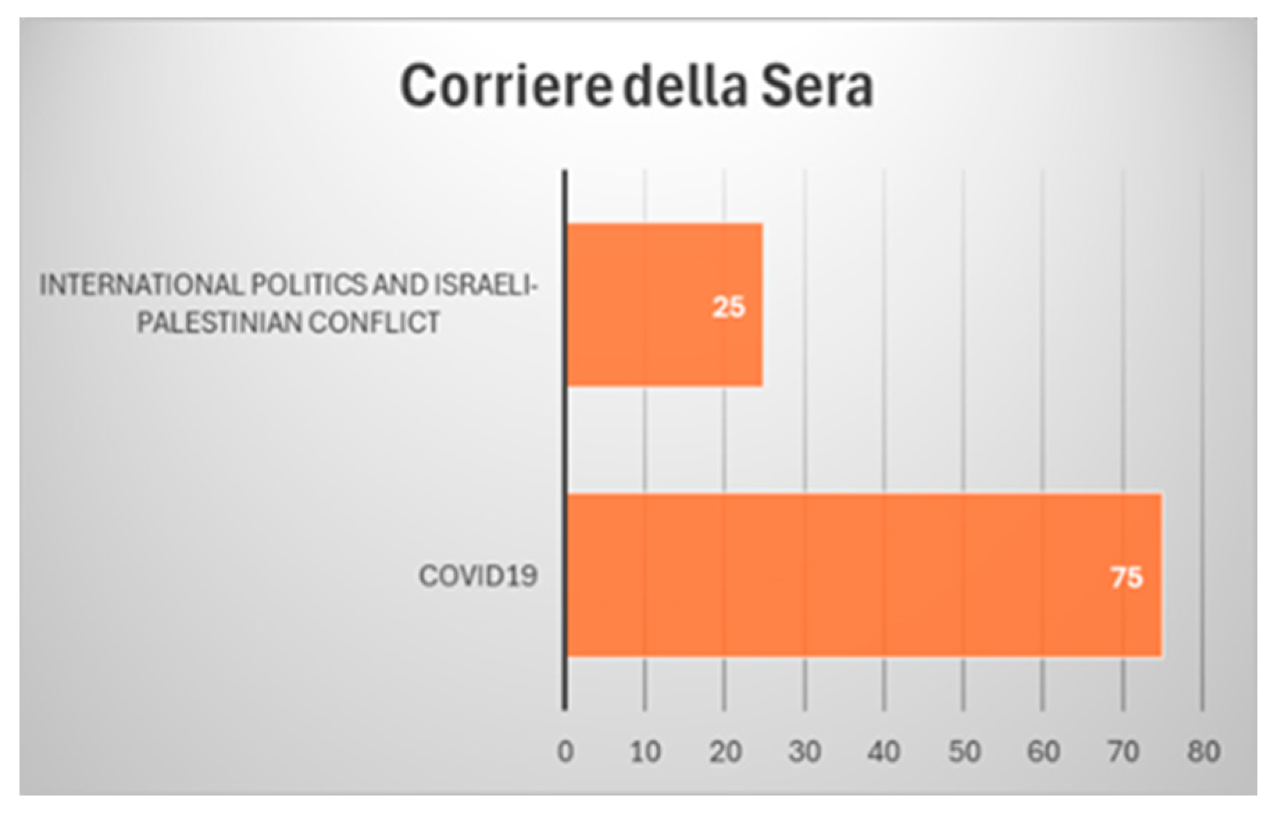 Socsci 13 00563 g007 Socsci 13 00563 g007