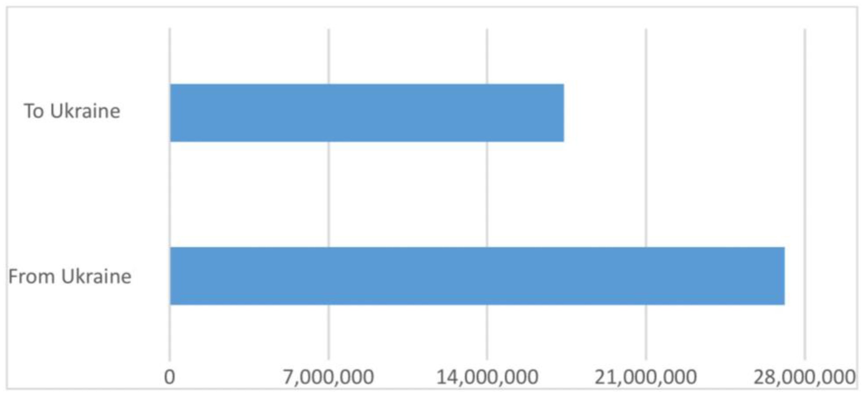 Socsci 13 00564 g003