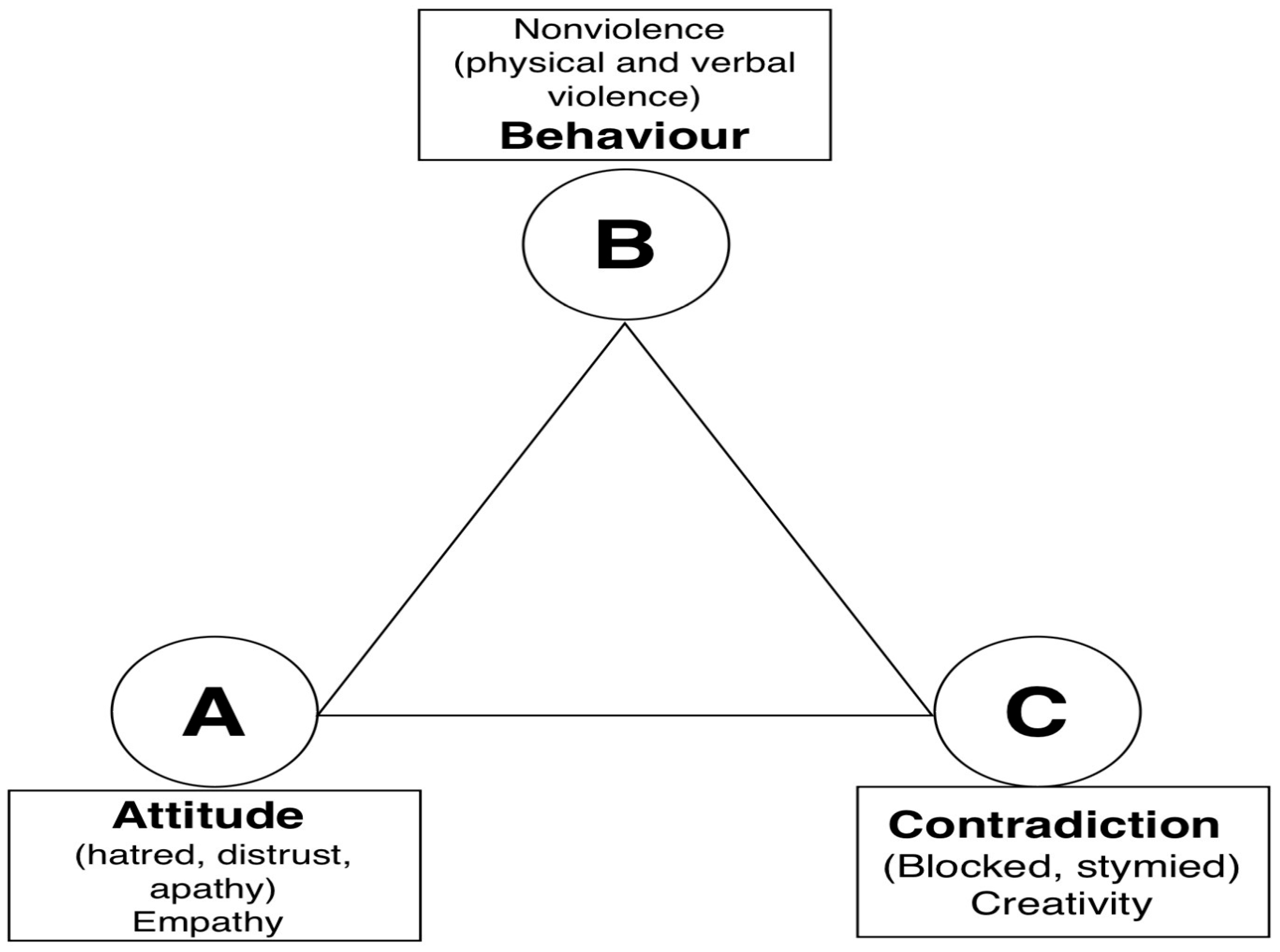 Socsci 13 00564 g004