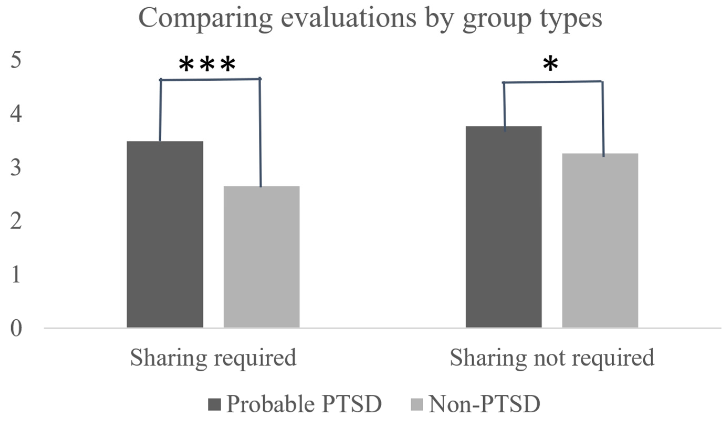 Socsci 13 00570 g001