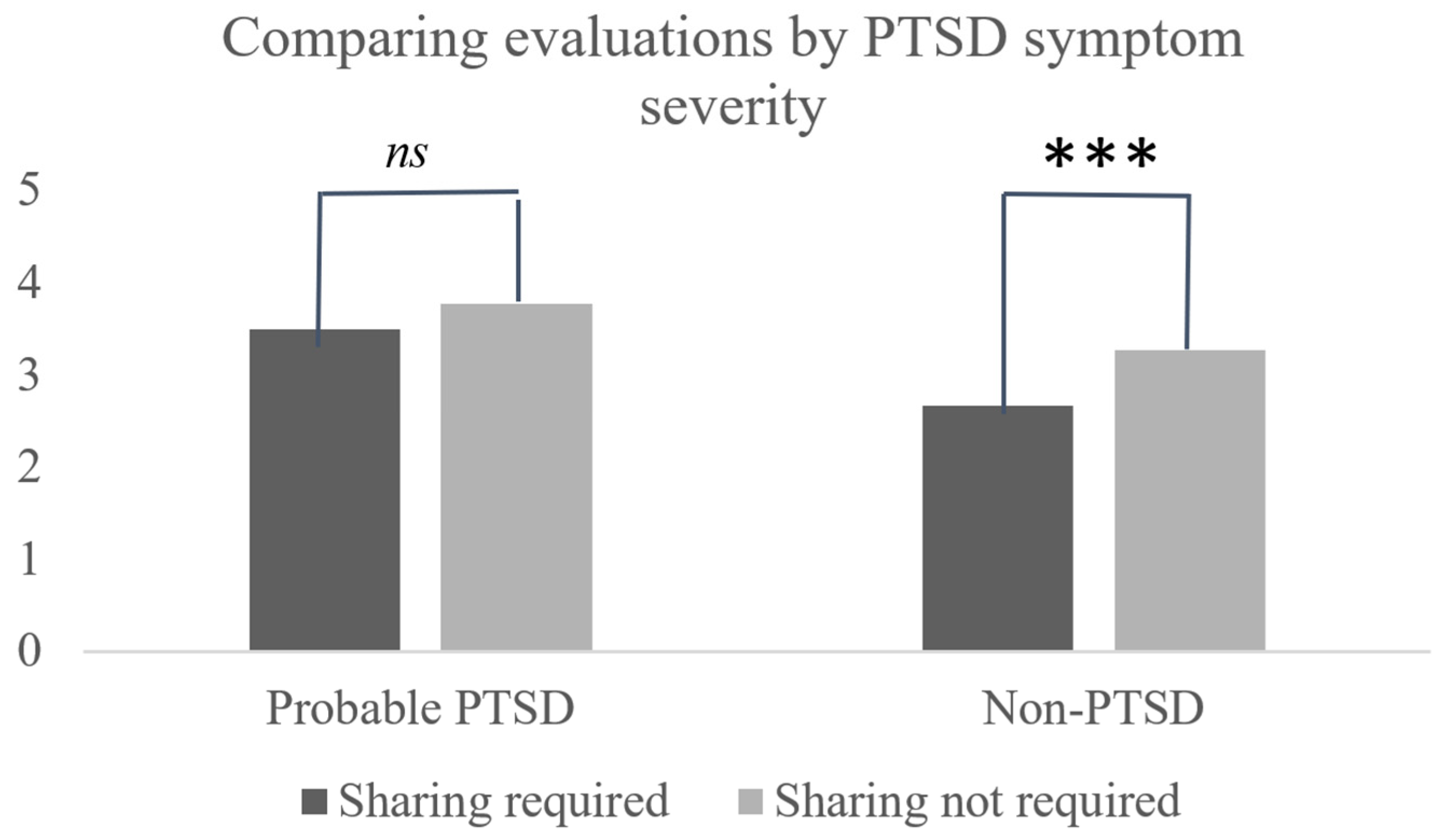 Socsci 13 00570 g002