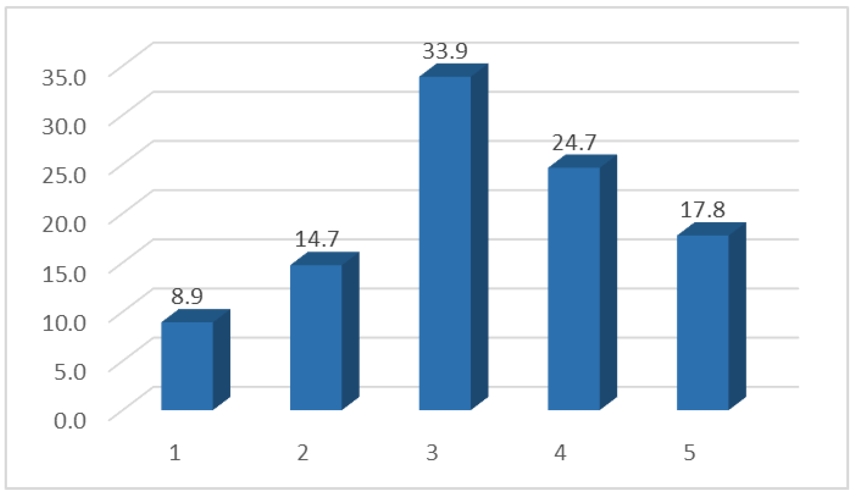Socsci 13 00572 g001
