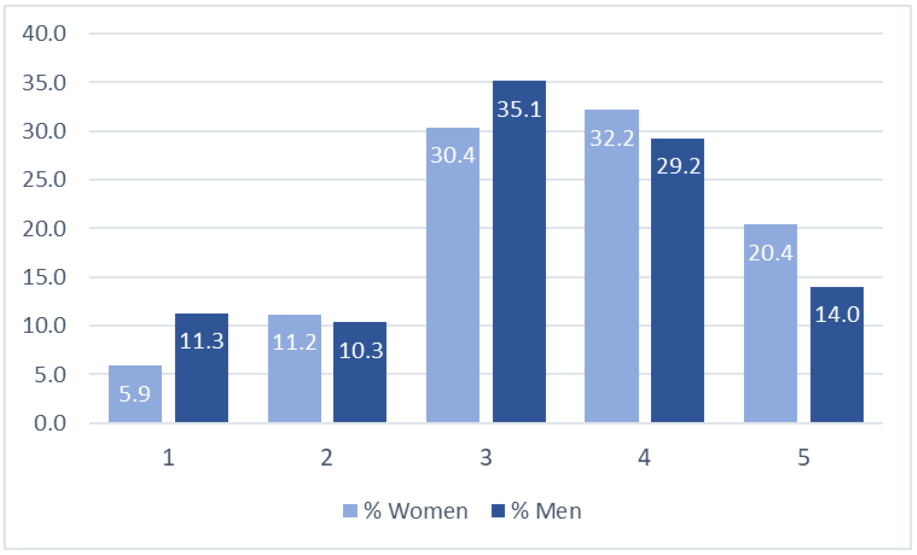 Socsci 13 00572 g003