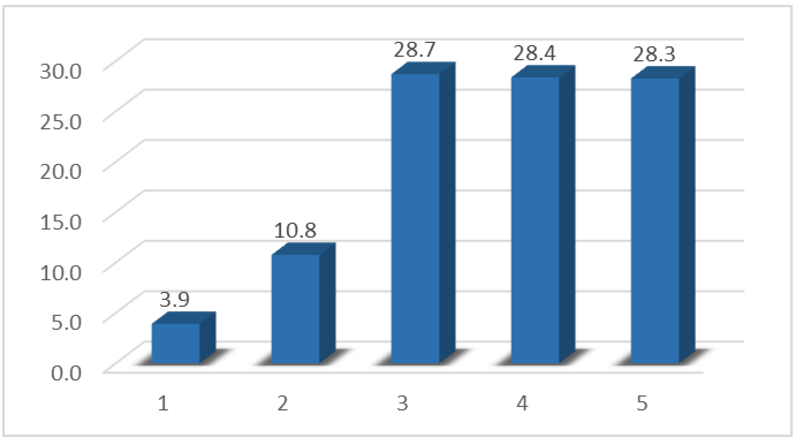 Socsci 13 00572 g004