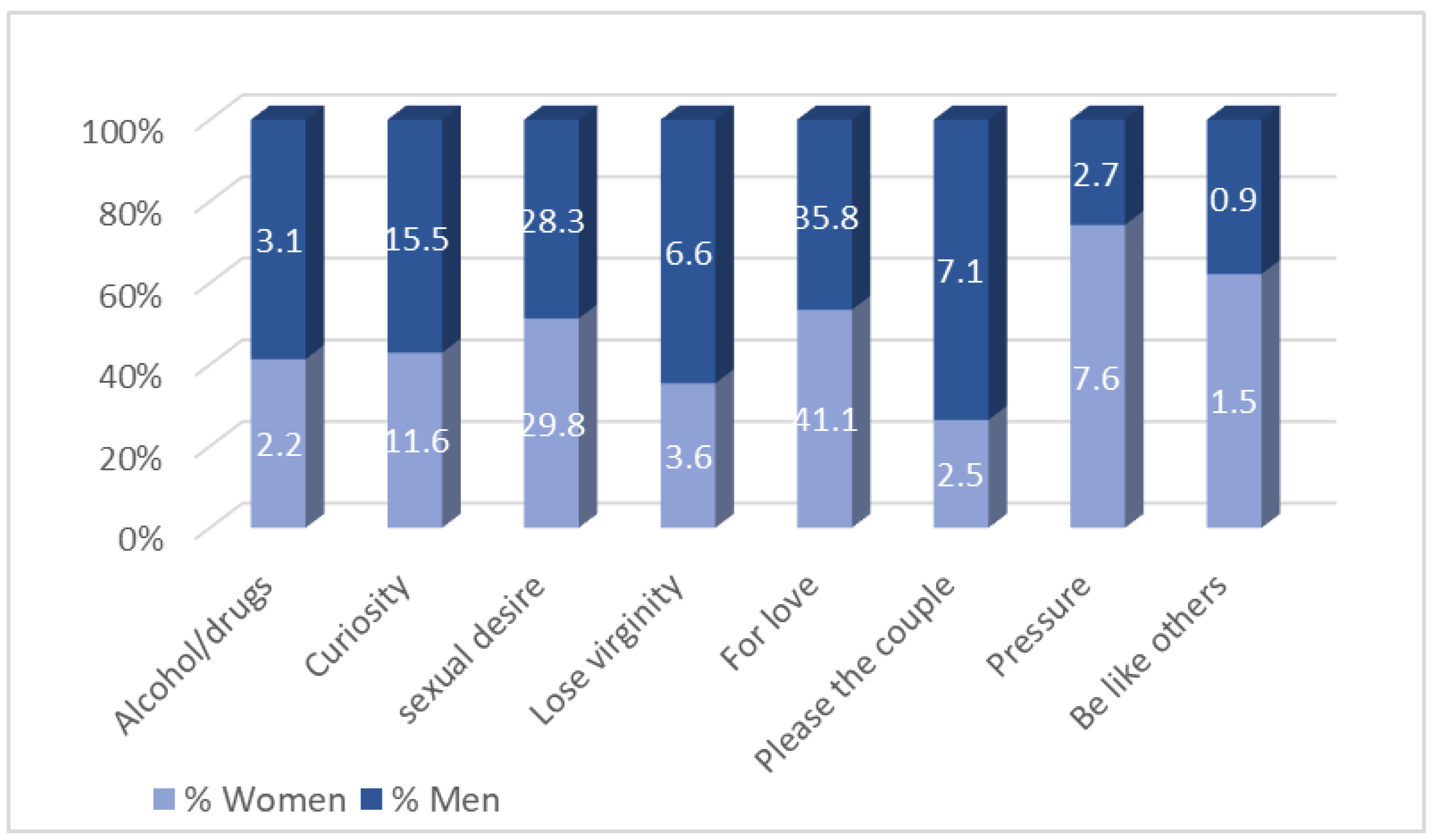 Socsci 13 00572 g007