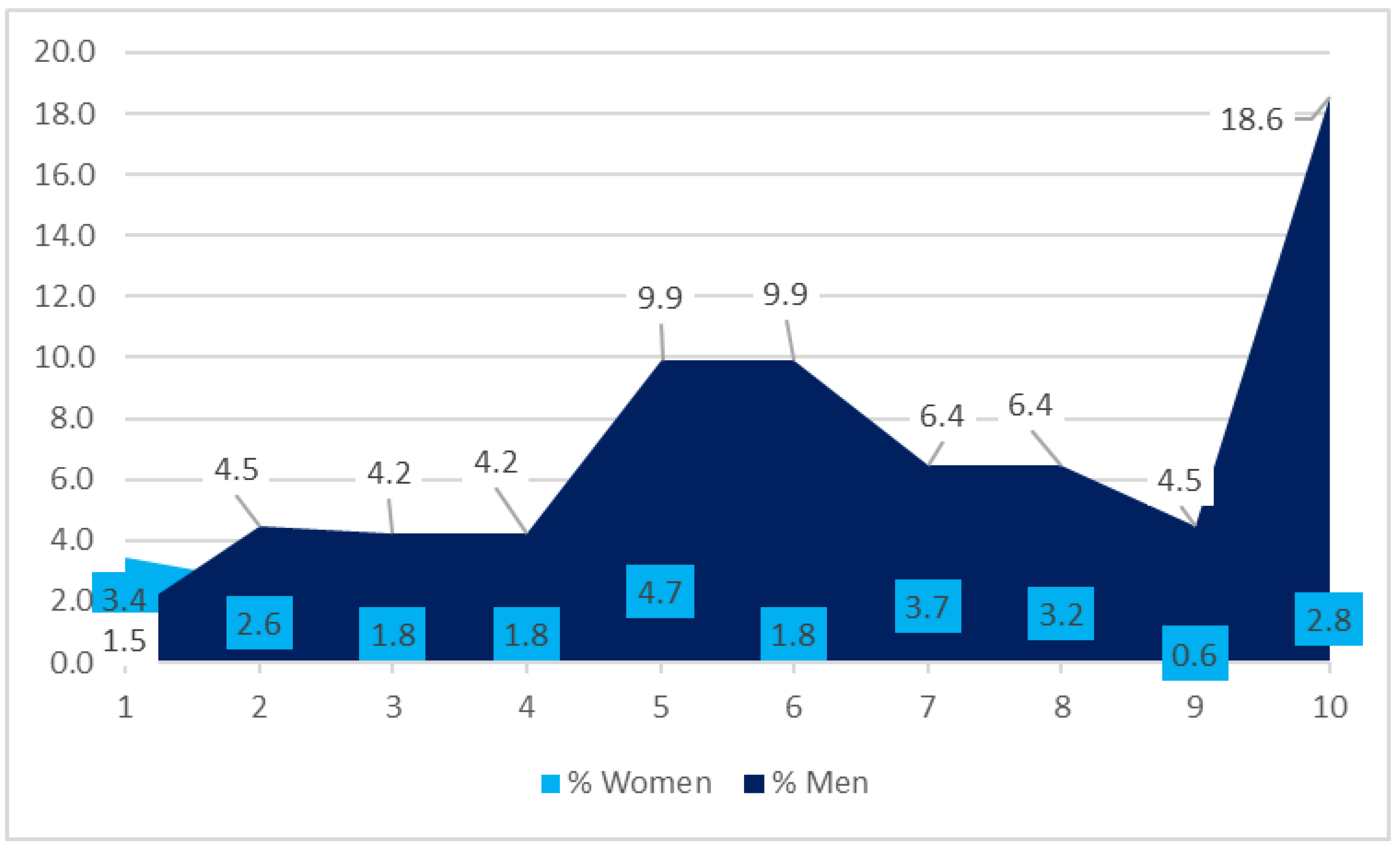 Socsci 13 00572 g009