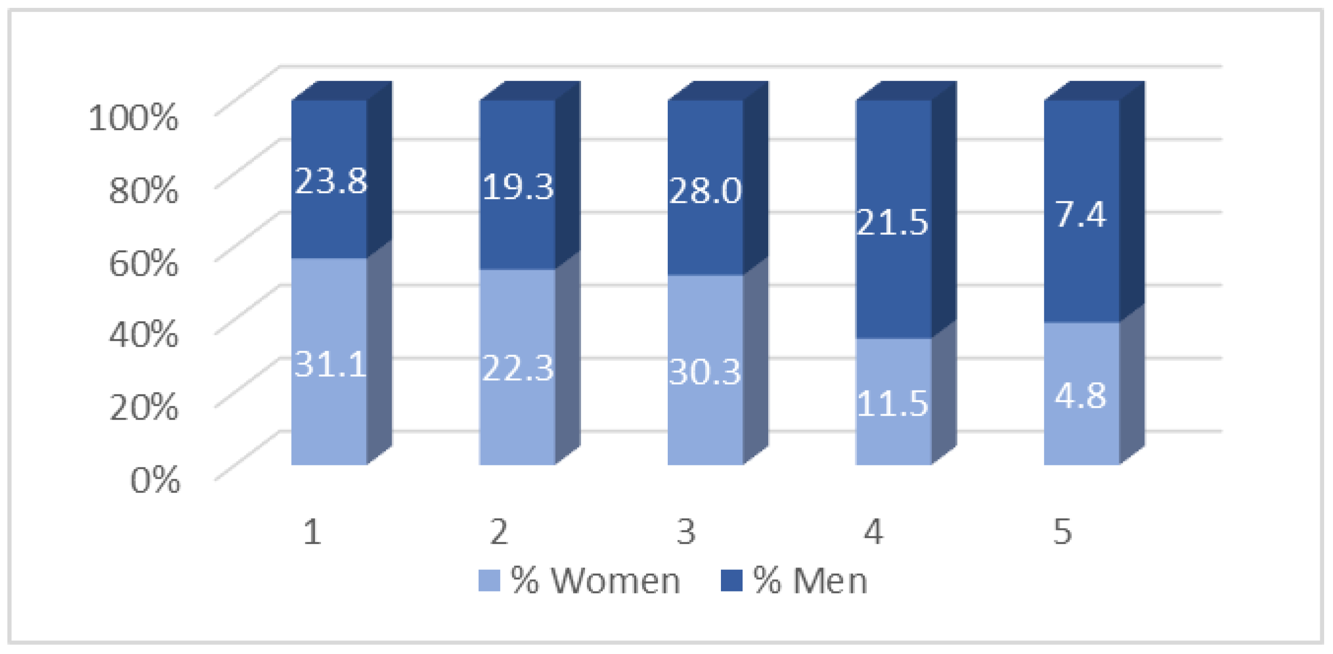 Socsci 13 00572 g010