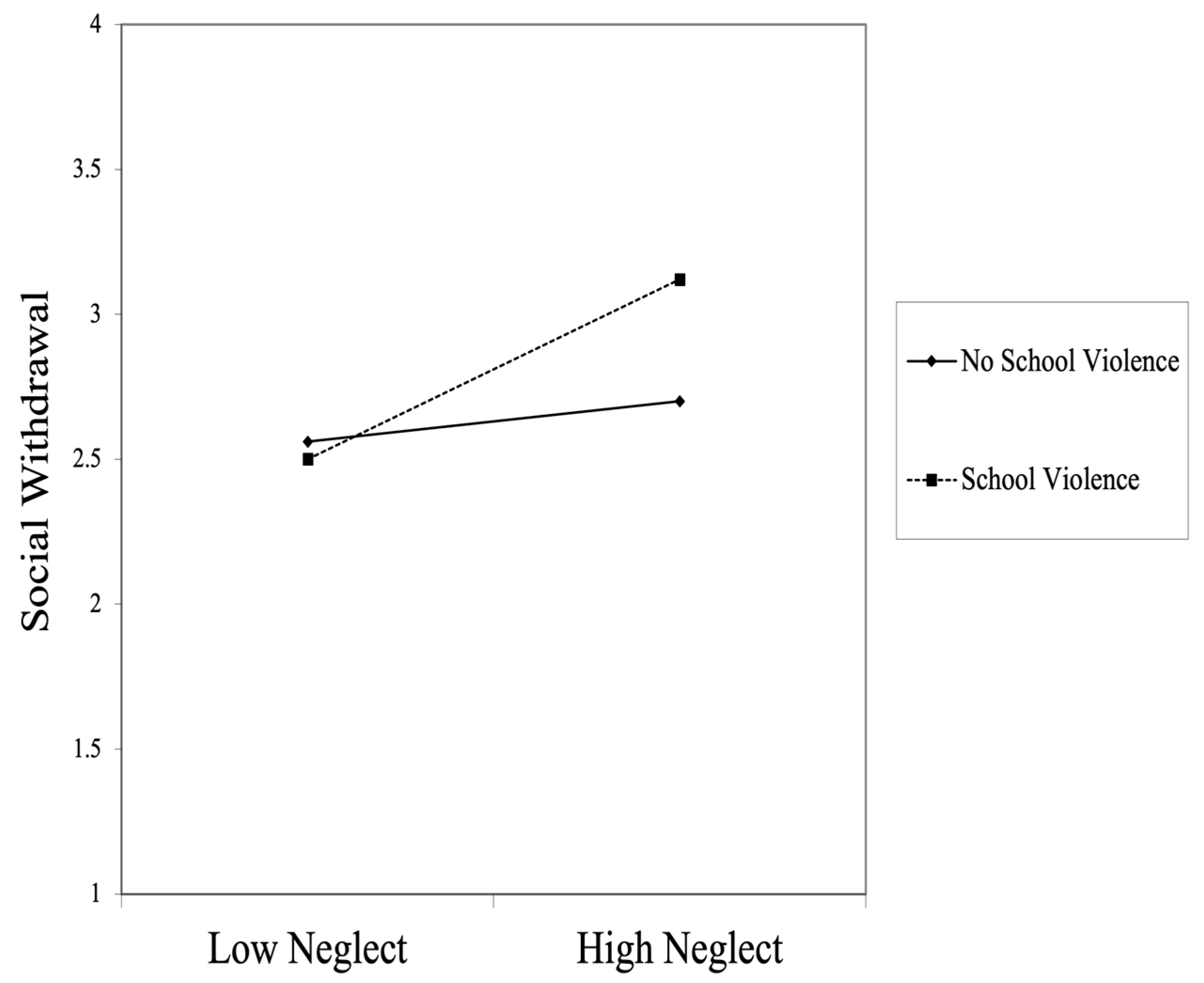 Socsci 13 00575 g002
