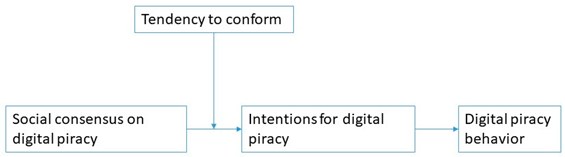 Socsci 13 00579 i004