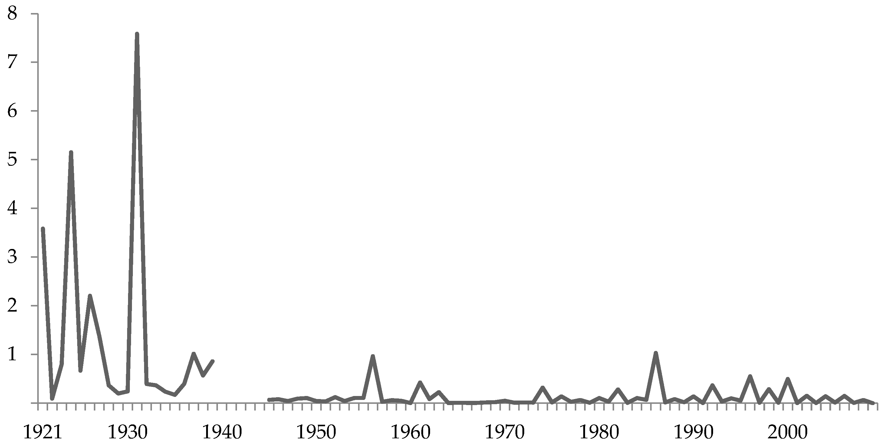 Socsci 13 00583 g001