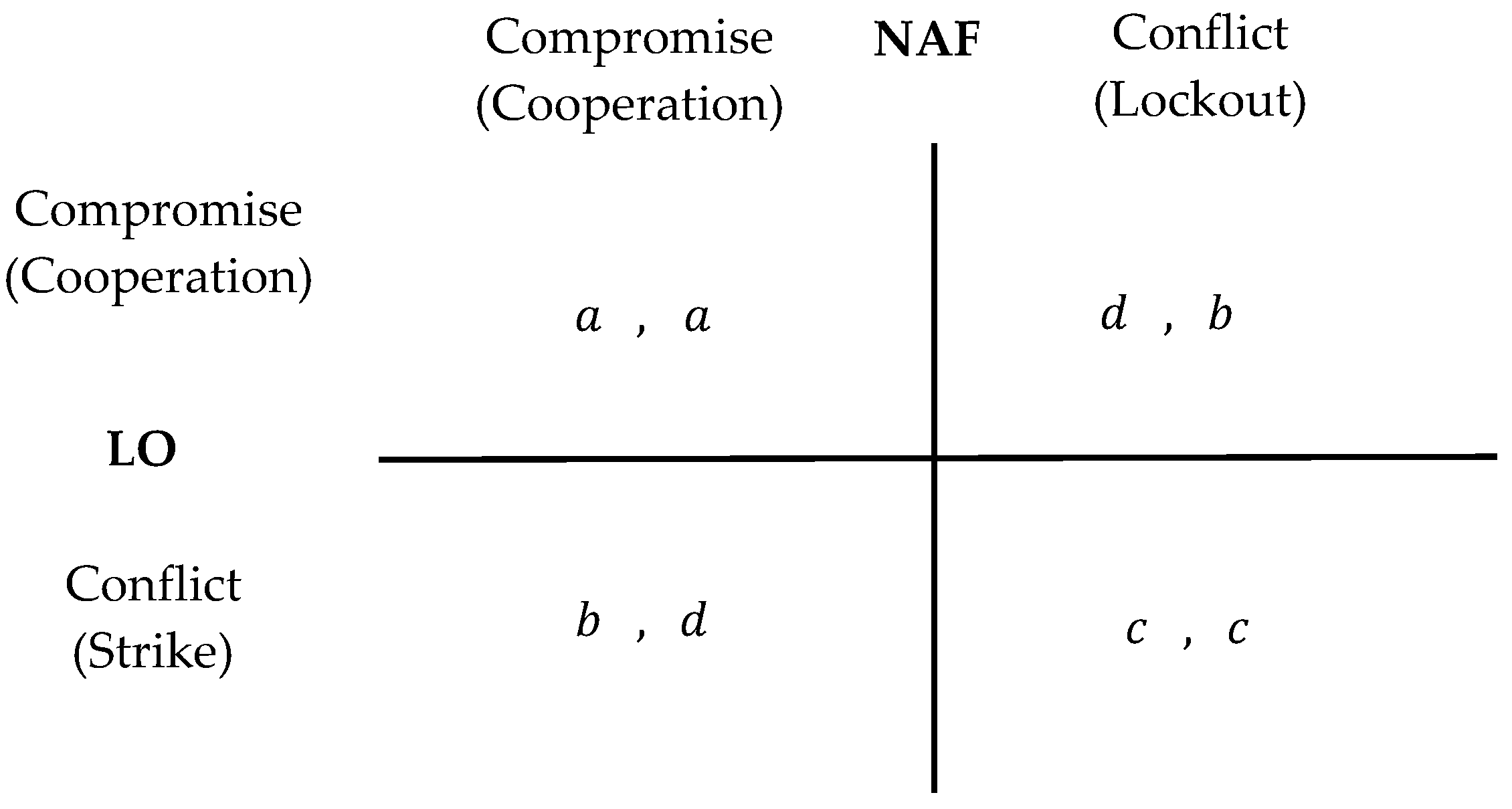 Socsci 13 00583 g002