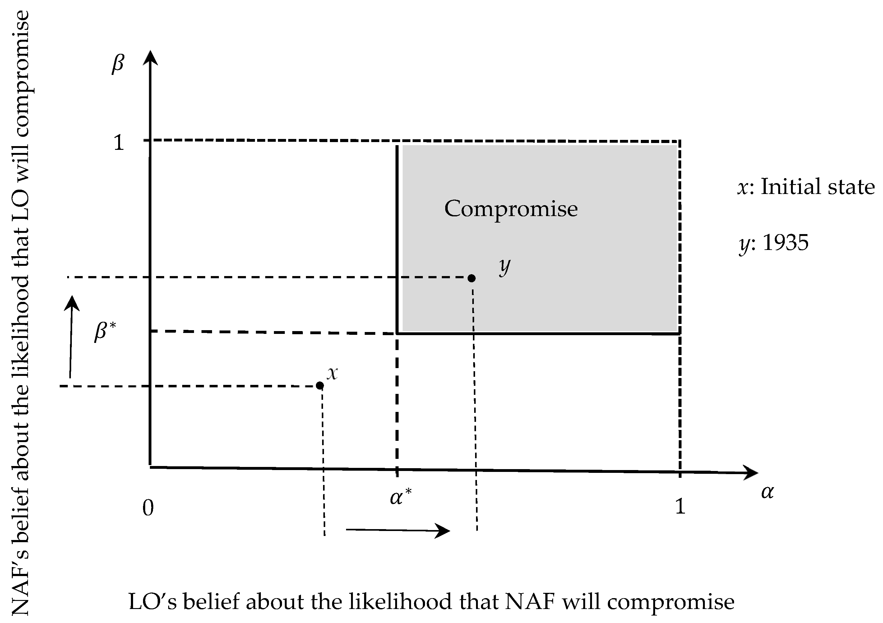 Socsci 13 00583 g004