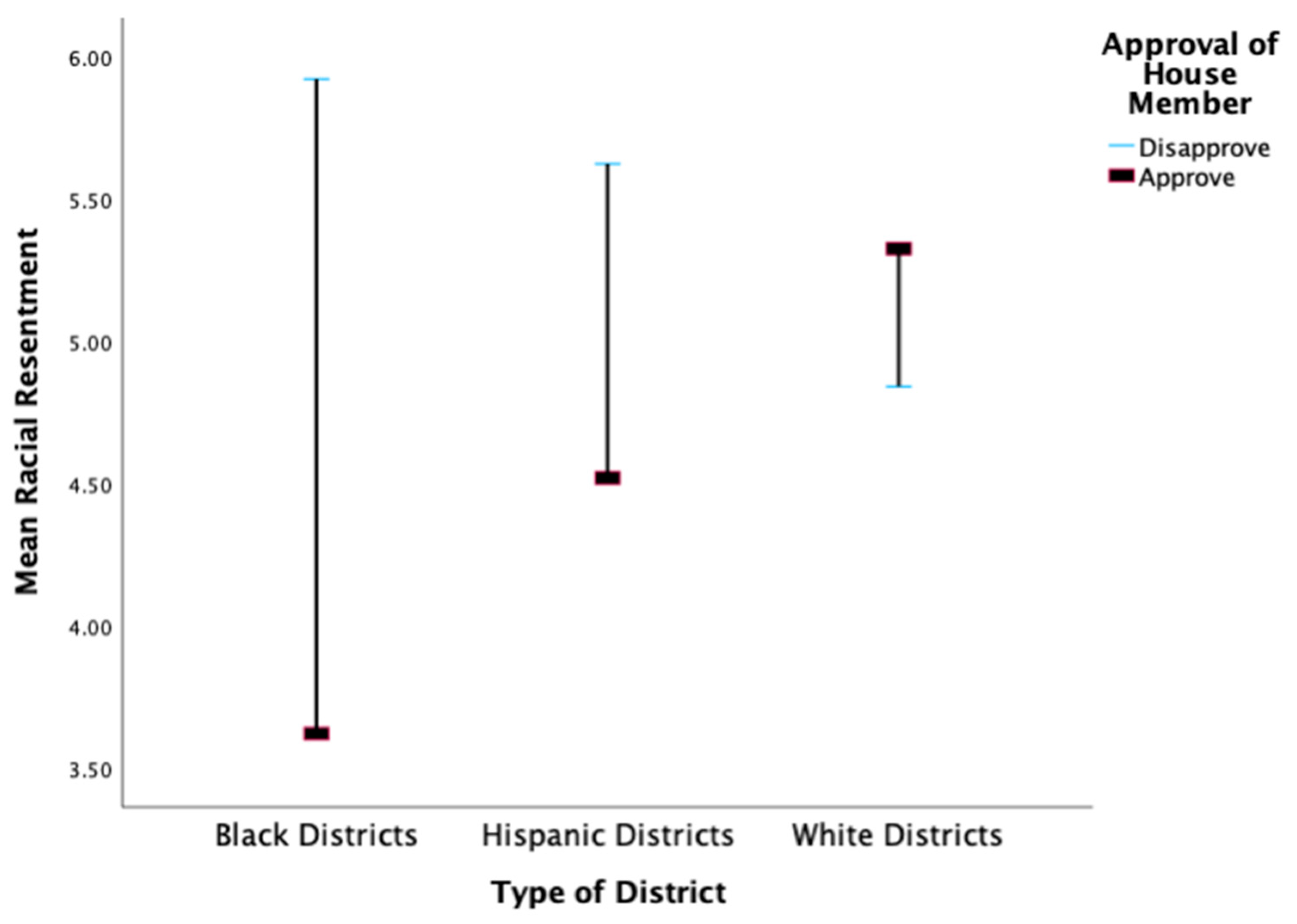 Socsci 13 00585 g001
