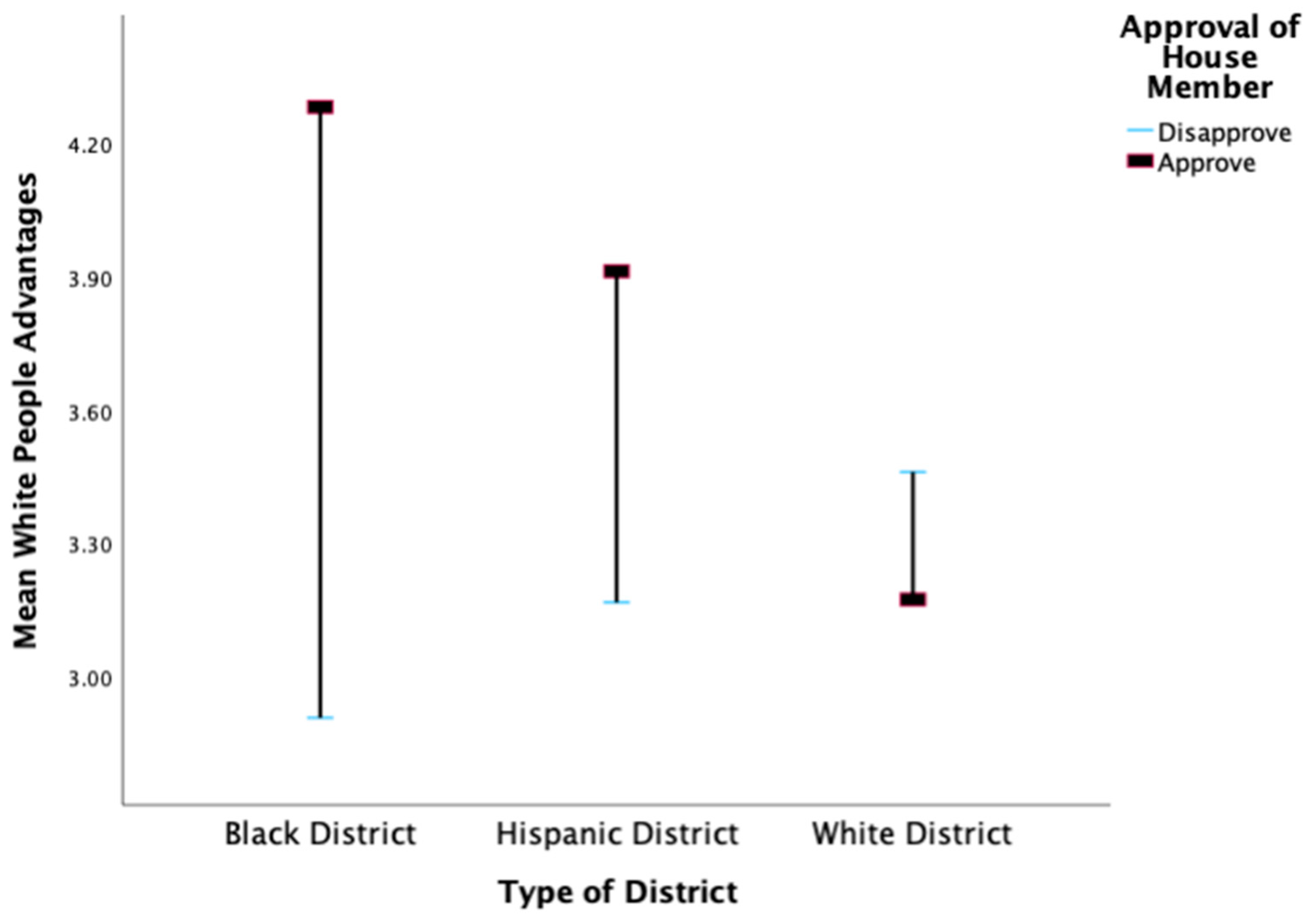Socsci 13 00585 g002