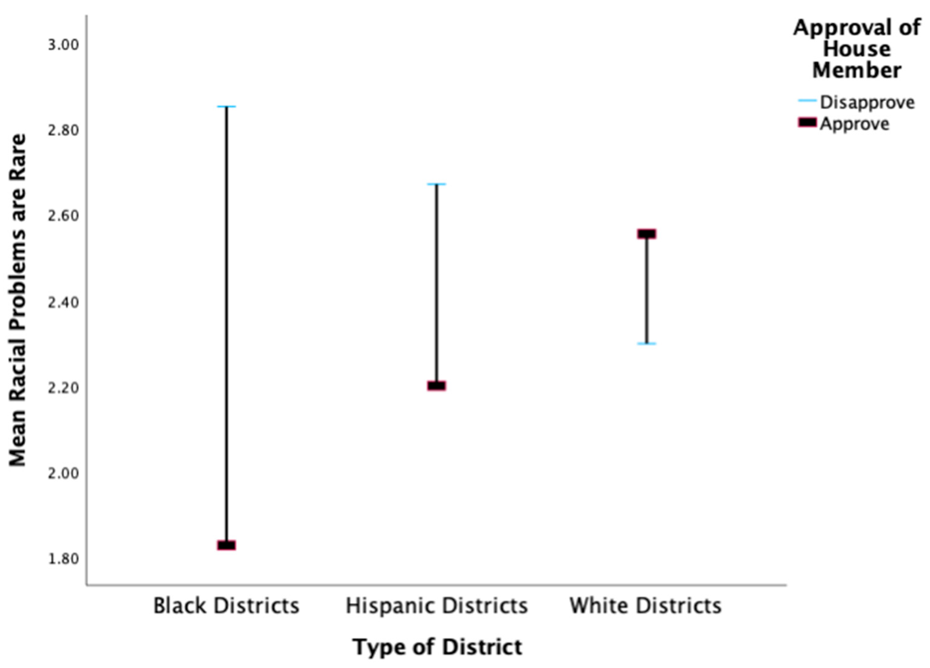 Socsci 13 00585 g003