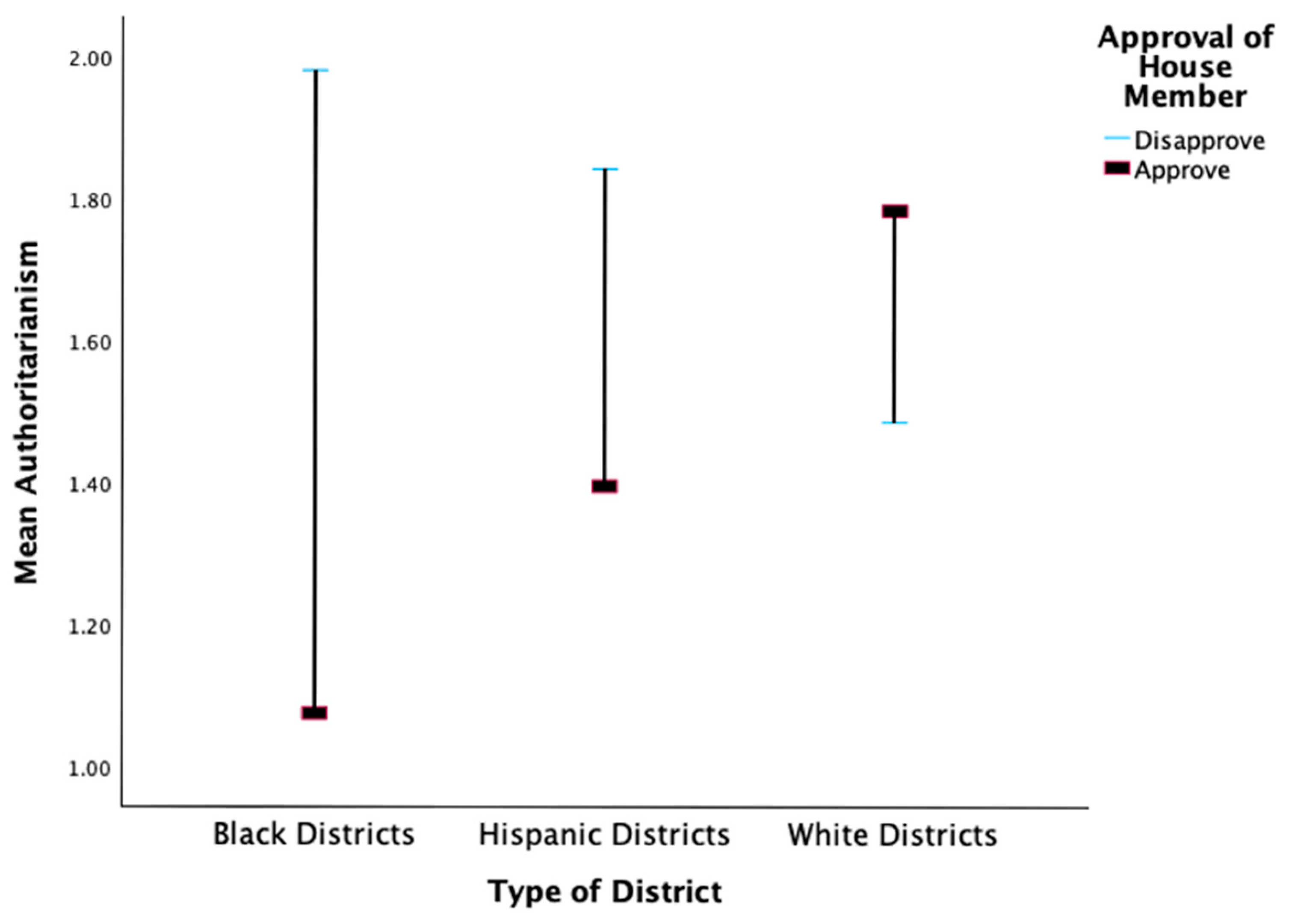 Socsci 13 00585 g004