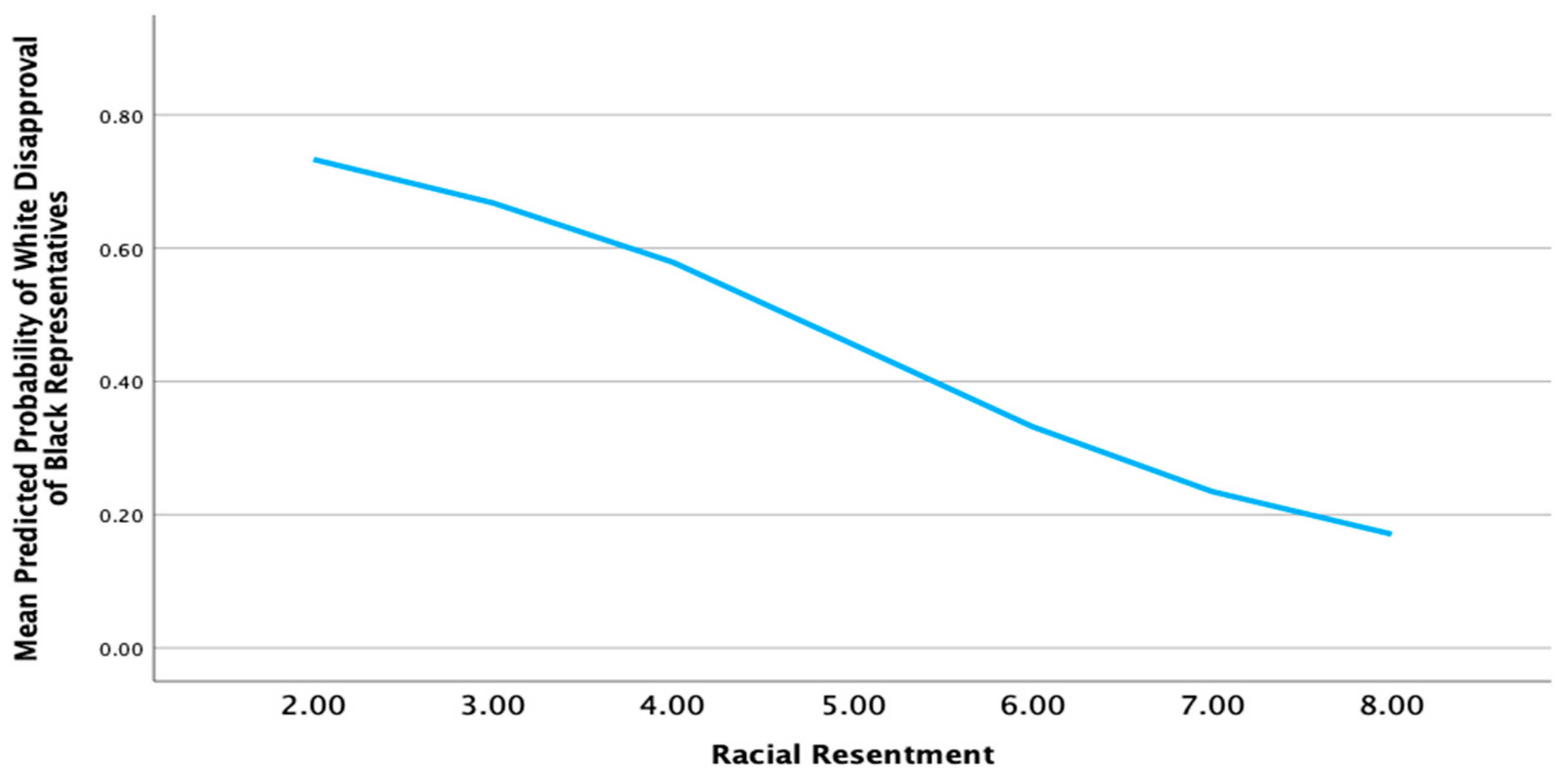 Socsci 13 00585 g005
