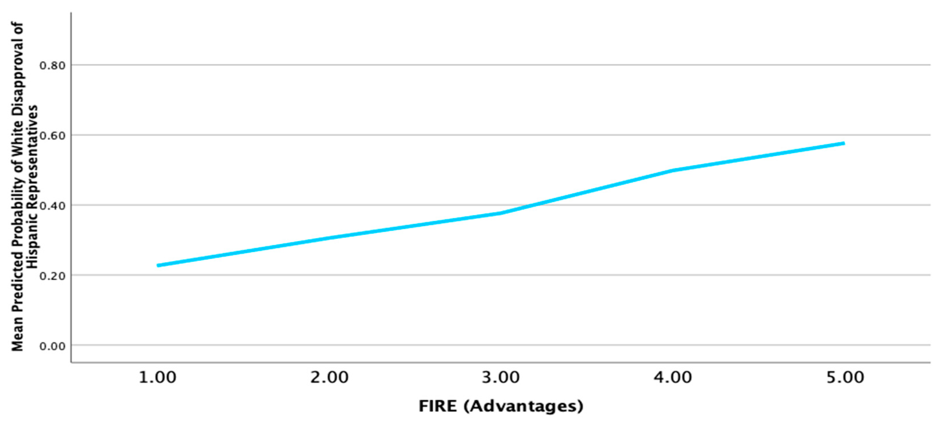 Socsci 13 00585 g006